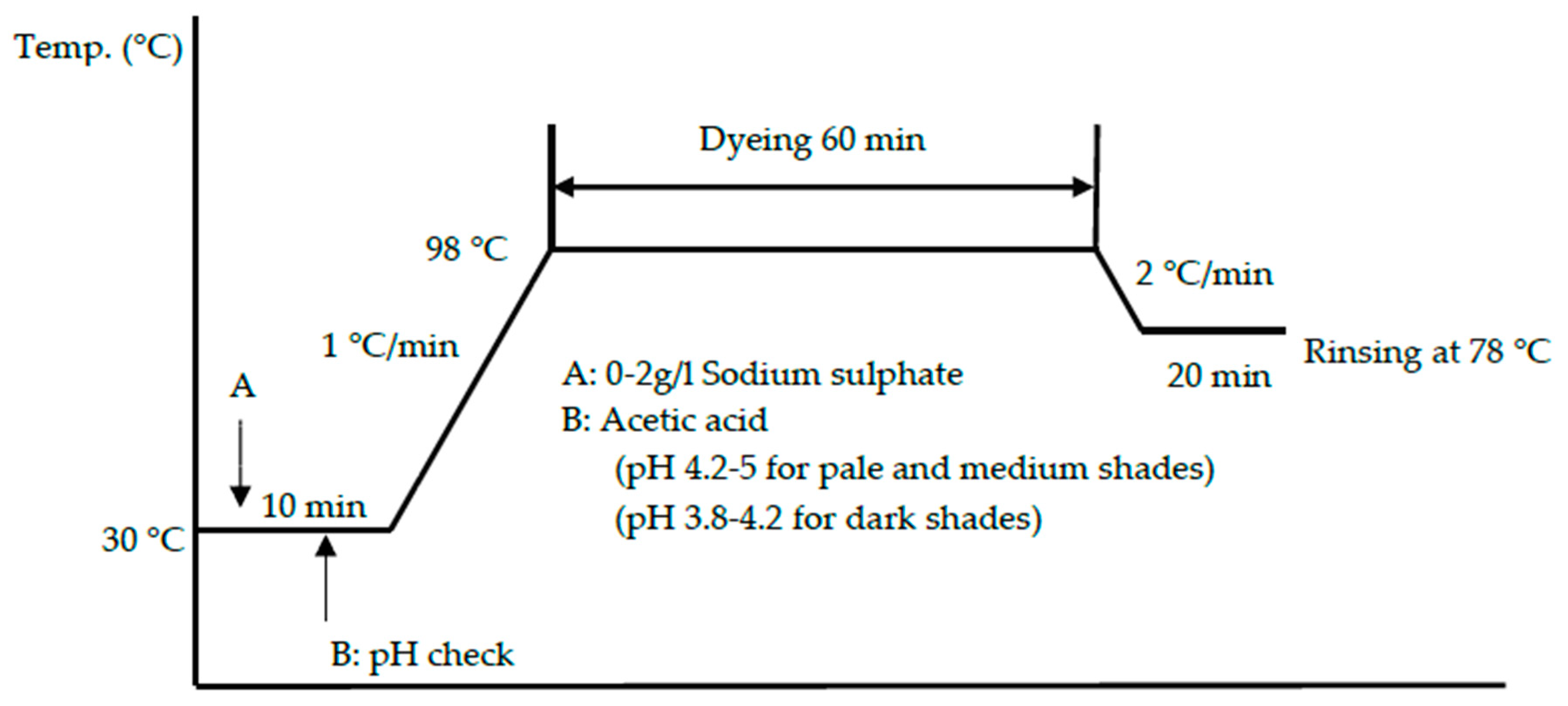 Polymers 11 00132 g001
