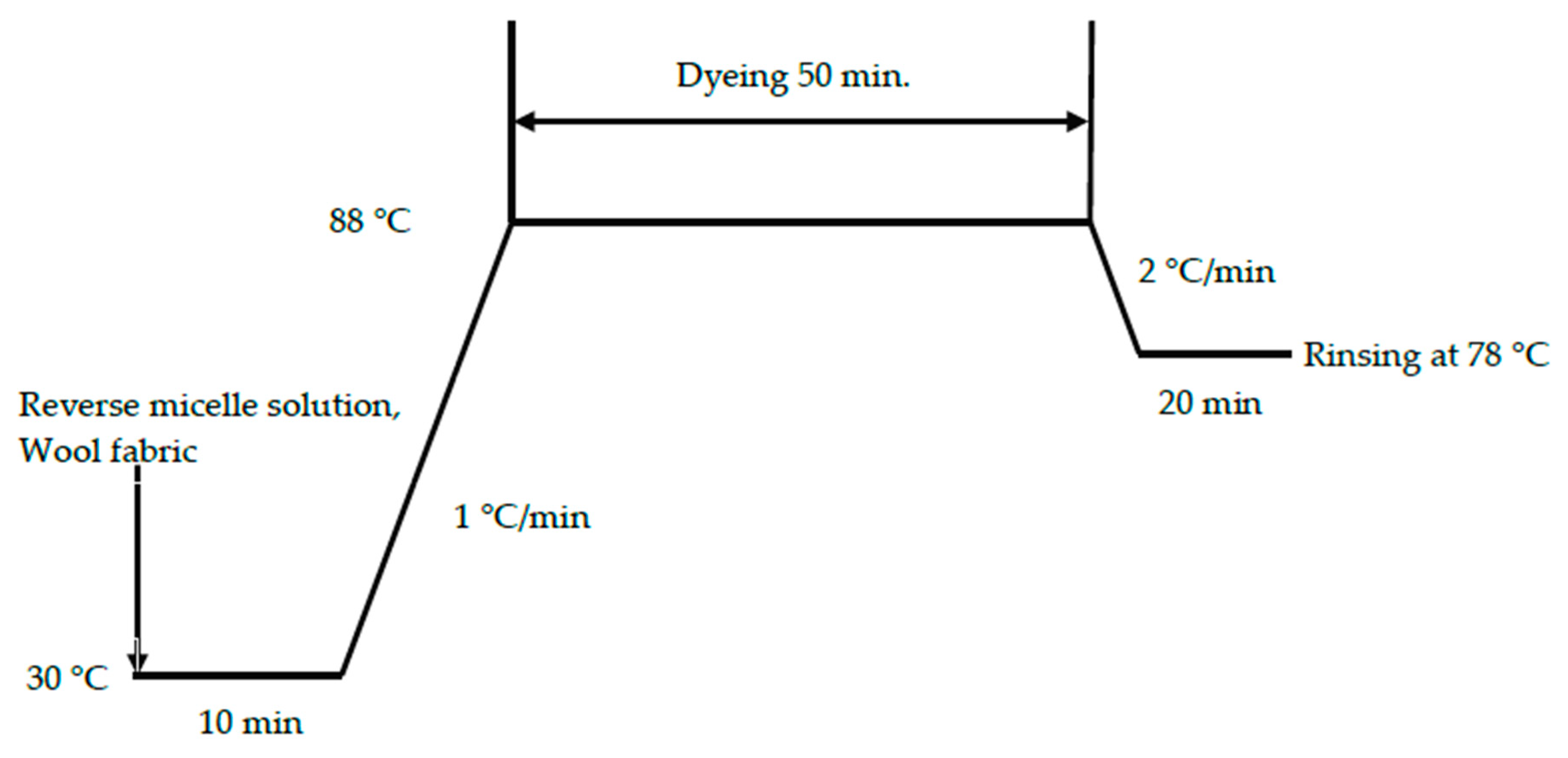 Polymers 11 00132 g002
