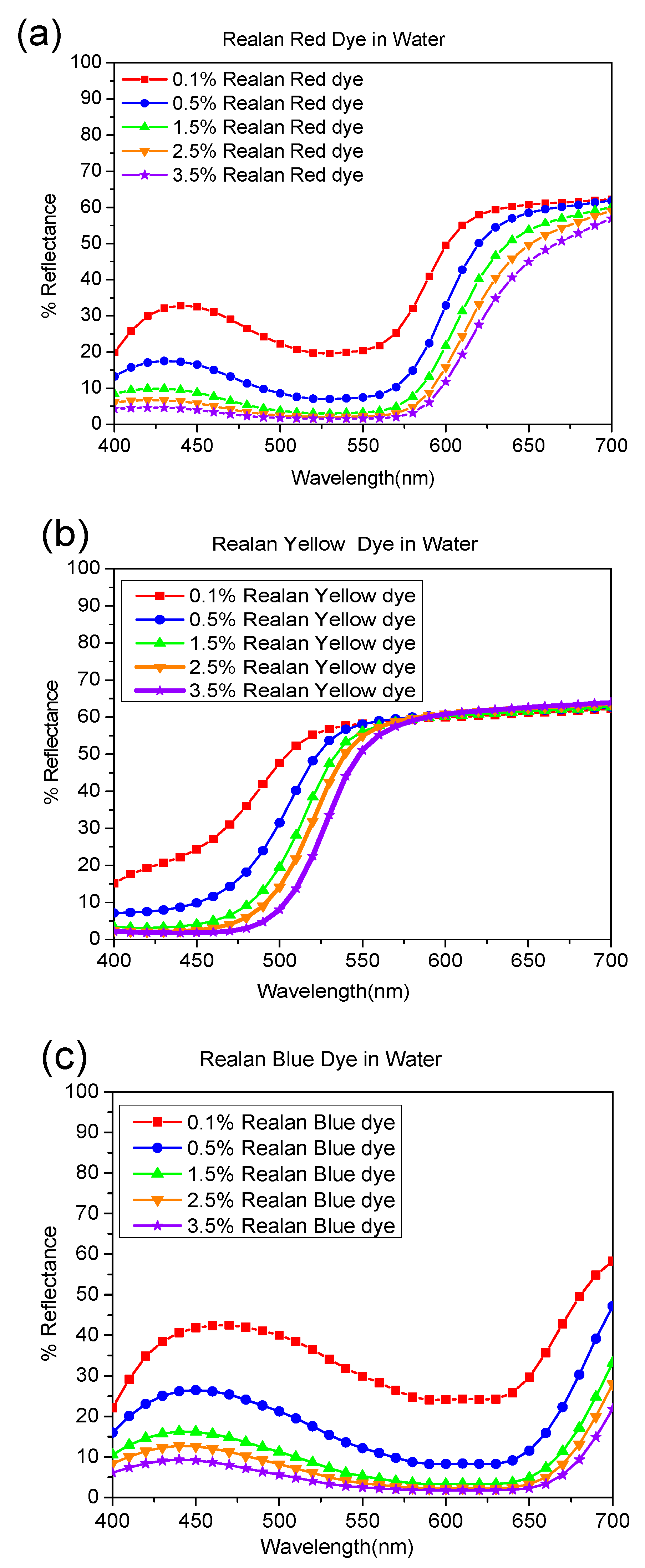 Polymers 11 00132 g003