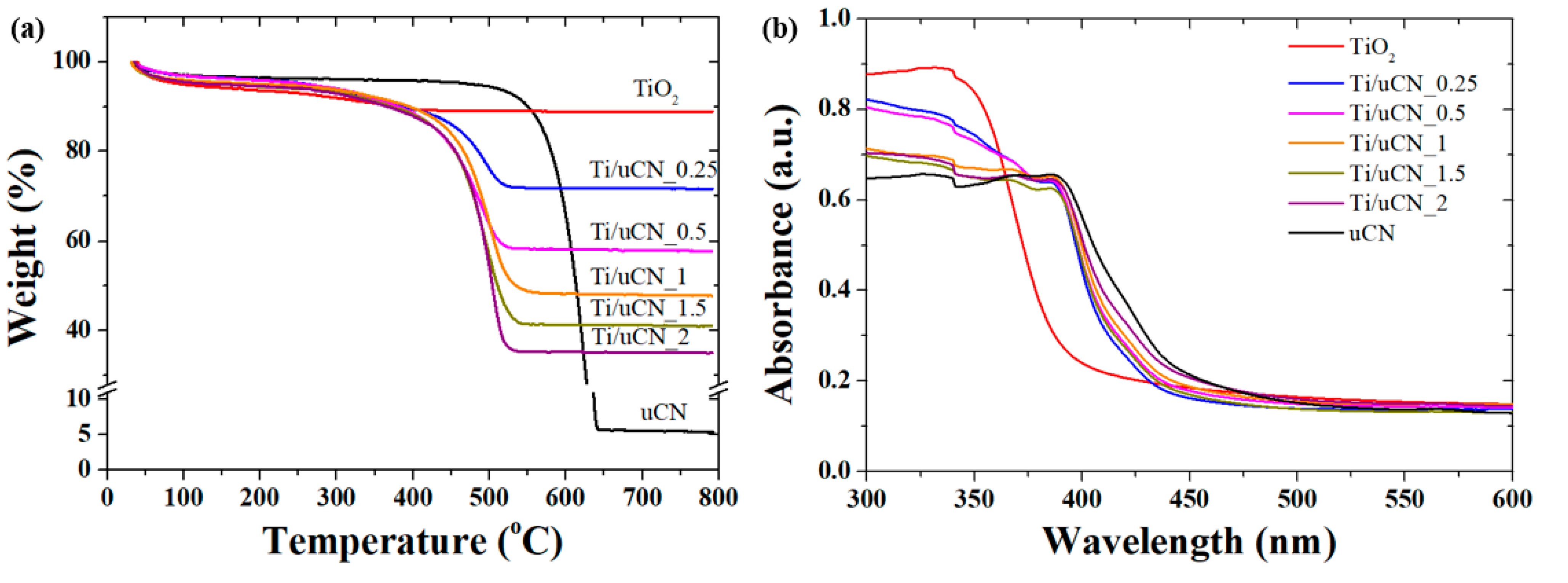 Polymers 11 00146 g004a