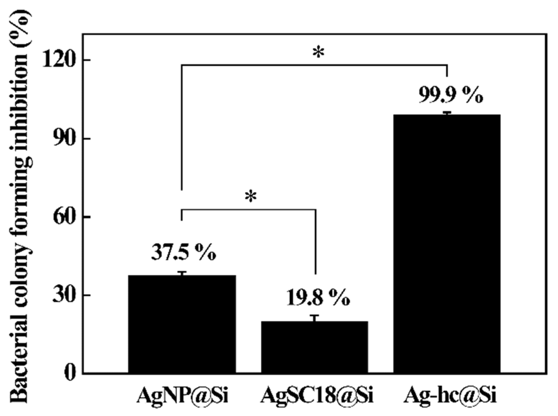 Polymers 11 00155 g005
