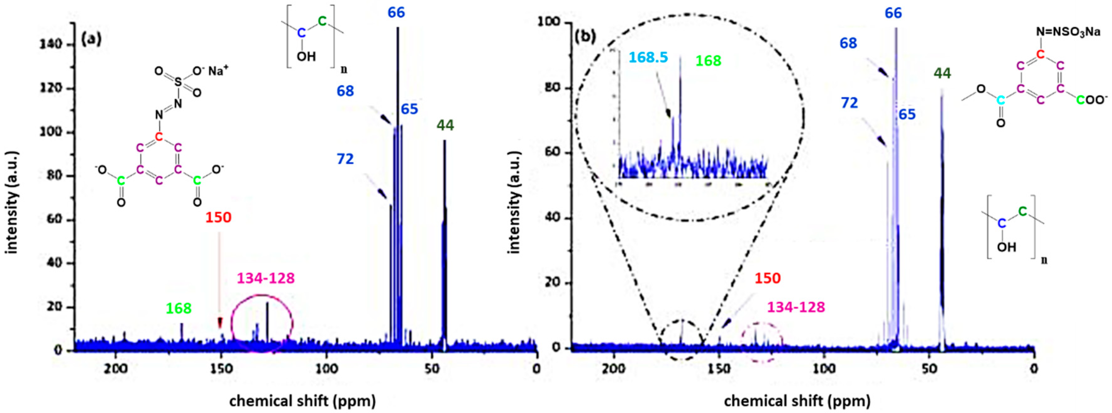 Polymers 11 00169 g009