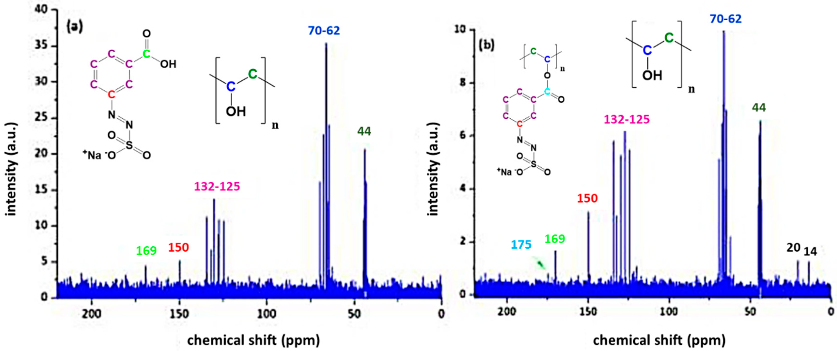 Polymers 11 00169 g010