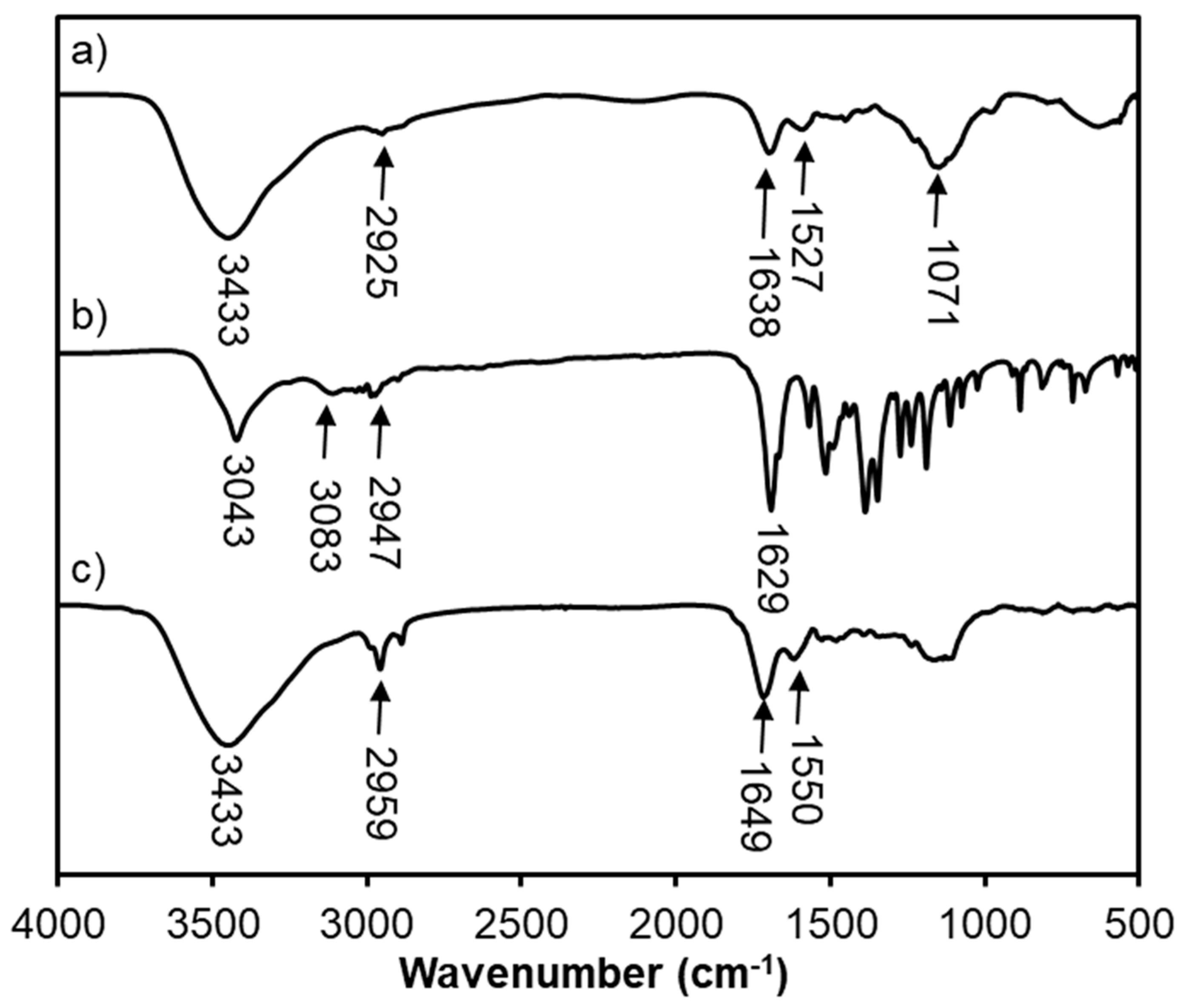 Polymers 11 00177 g003