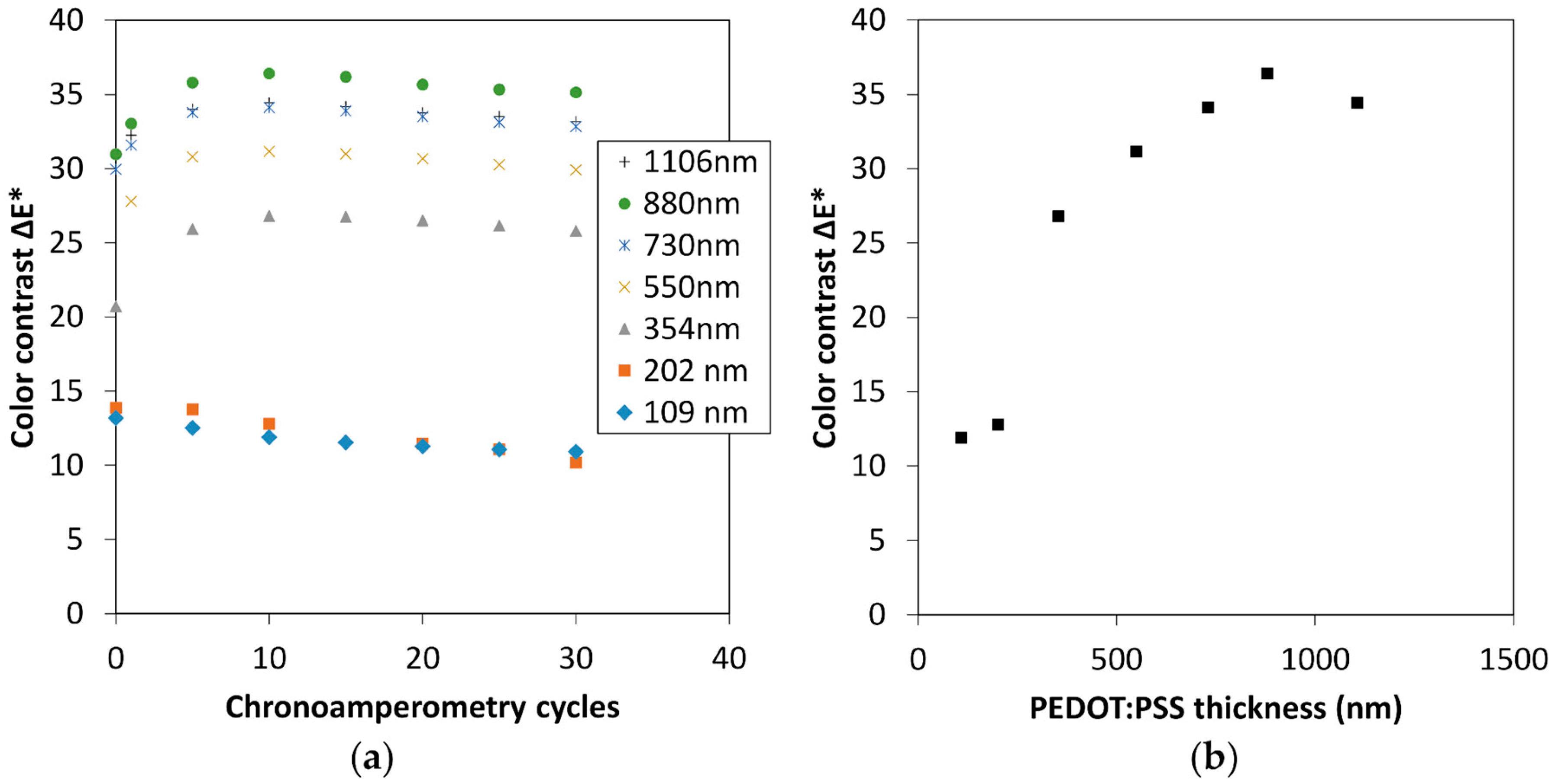 Polymers 11 00179 g003