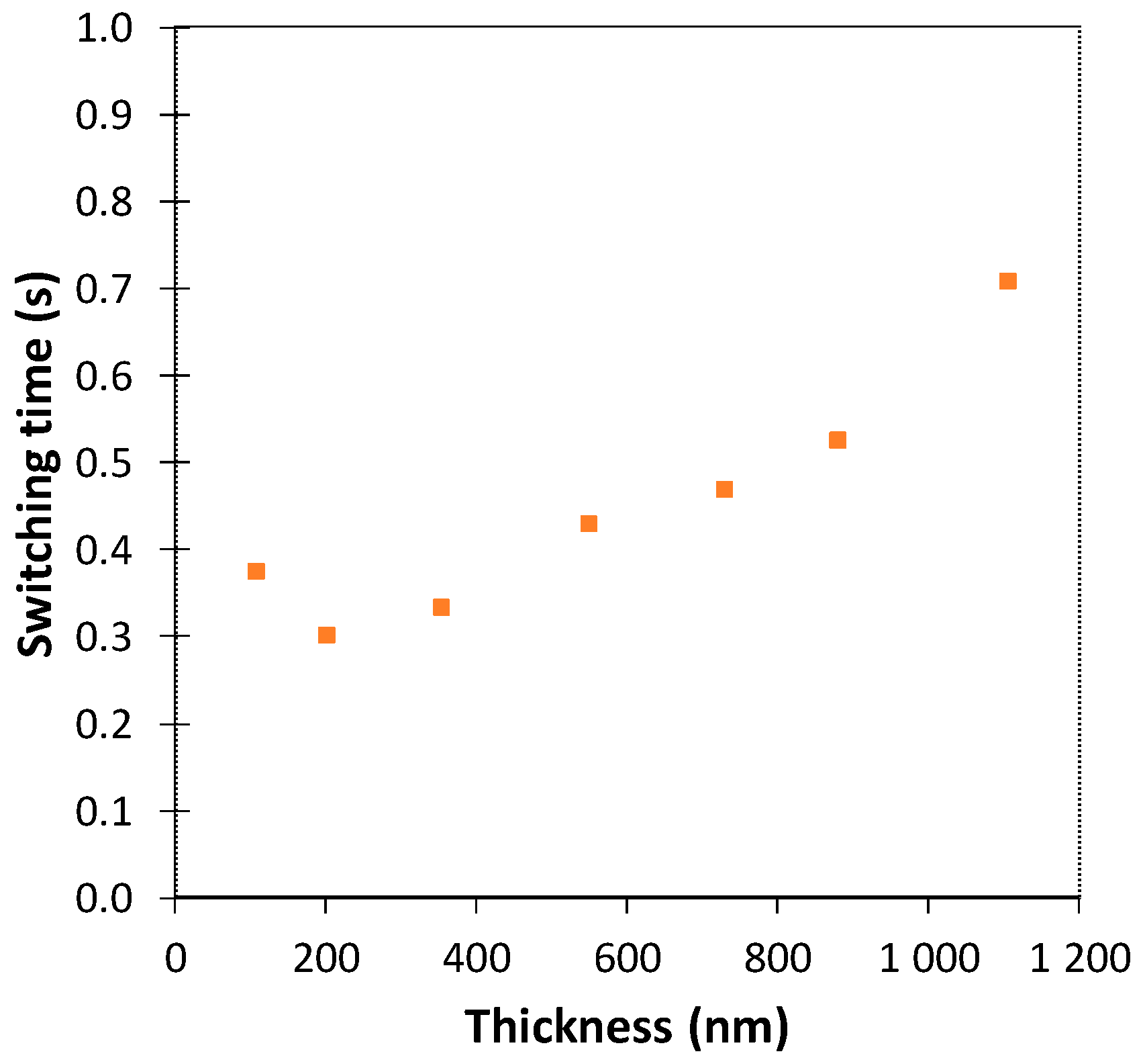 Polymers 11 00179 g0a1