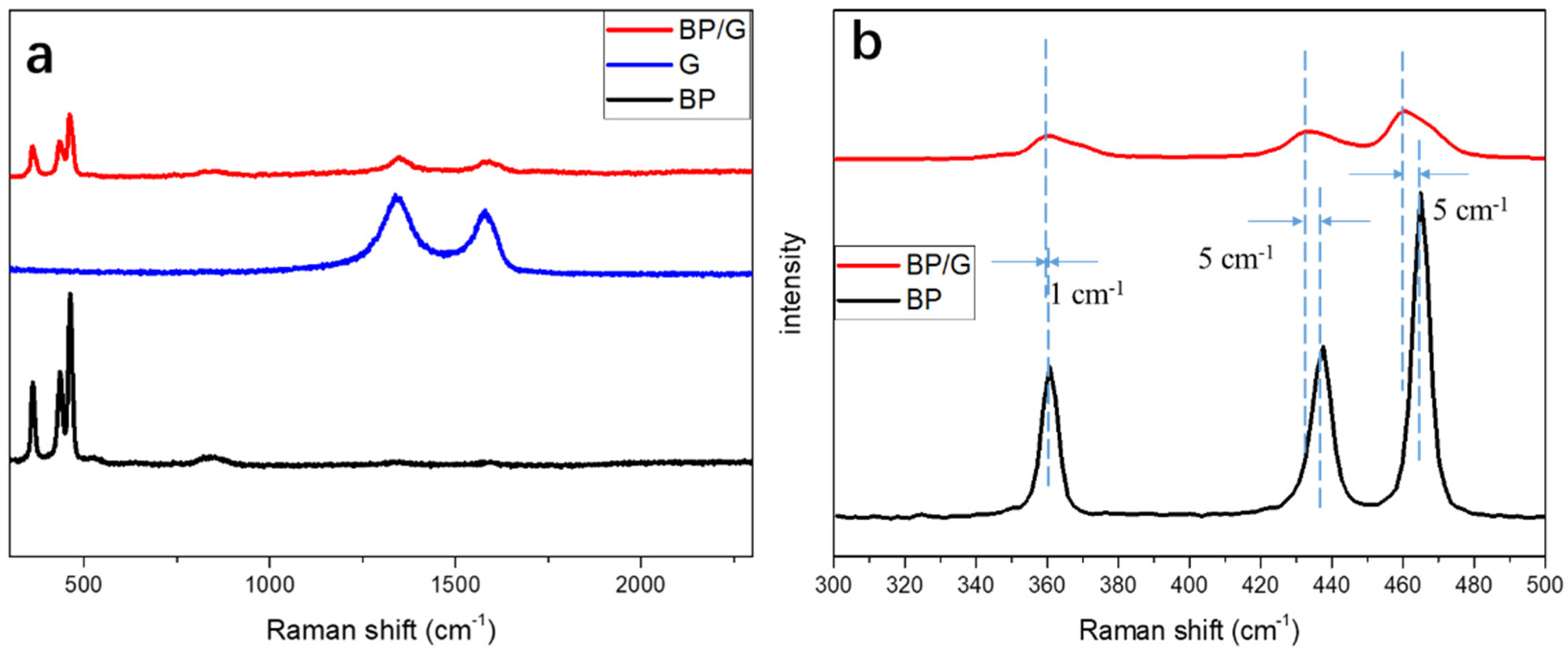 Polymers 11 00193 g003