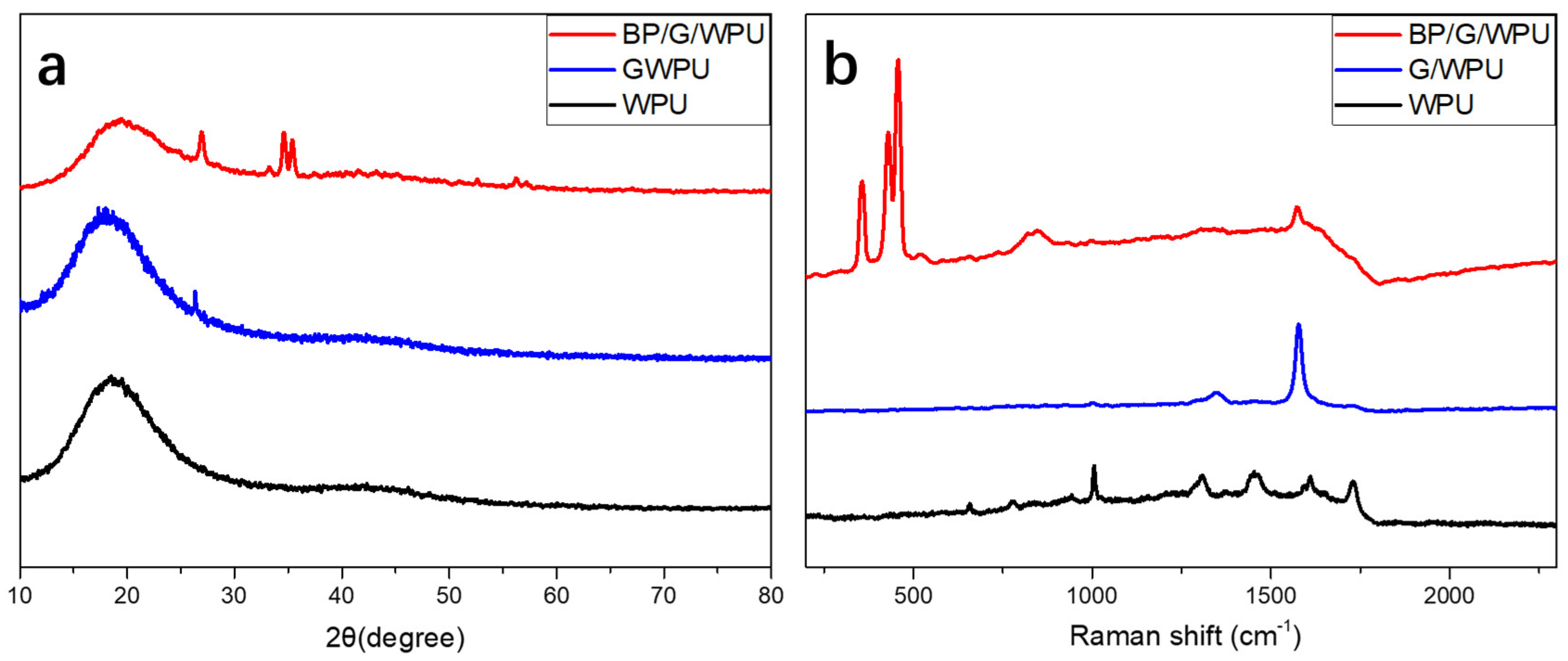 Polymers 11 00193 g005