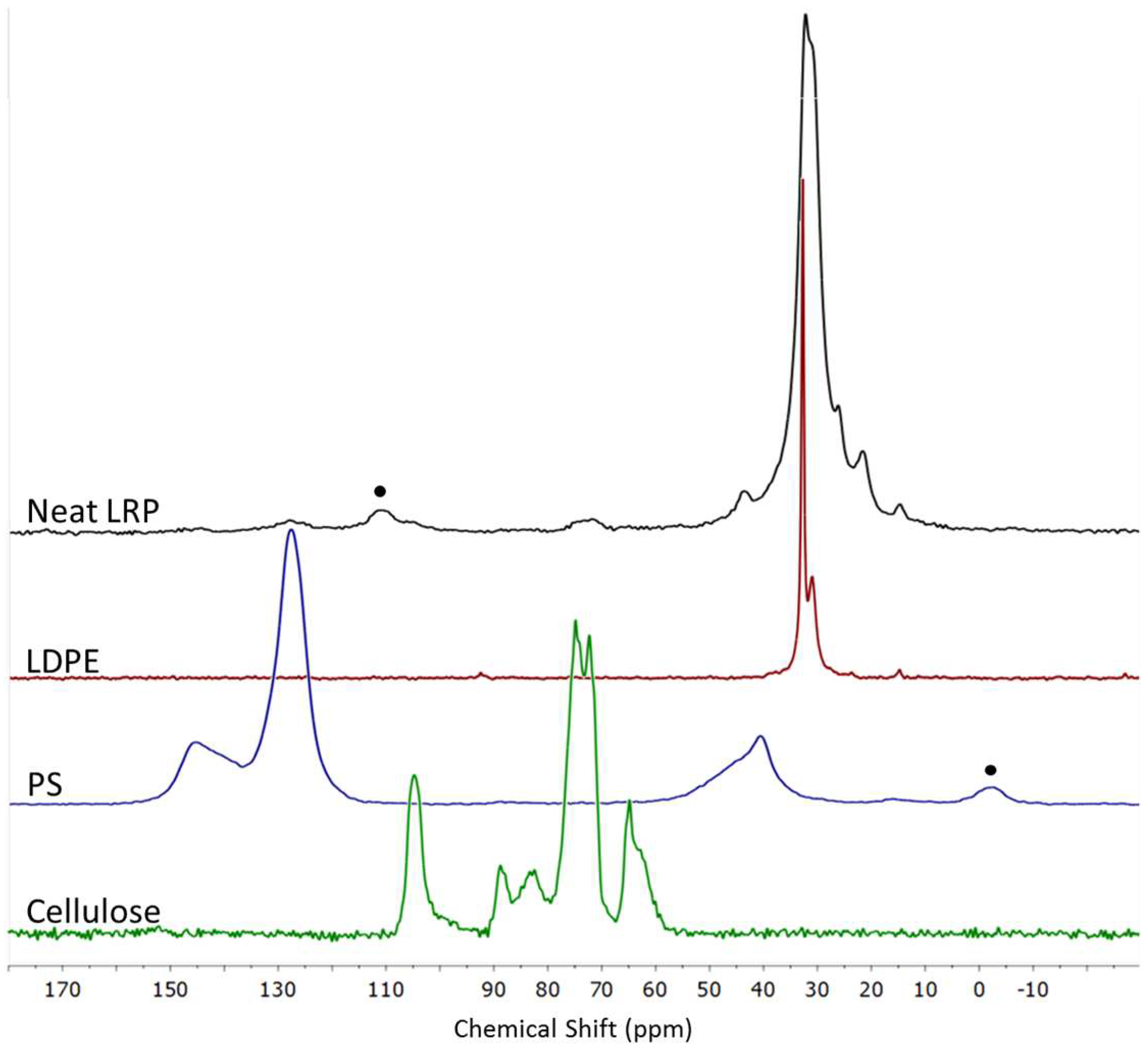 Polymers 11 00208 g002