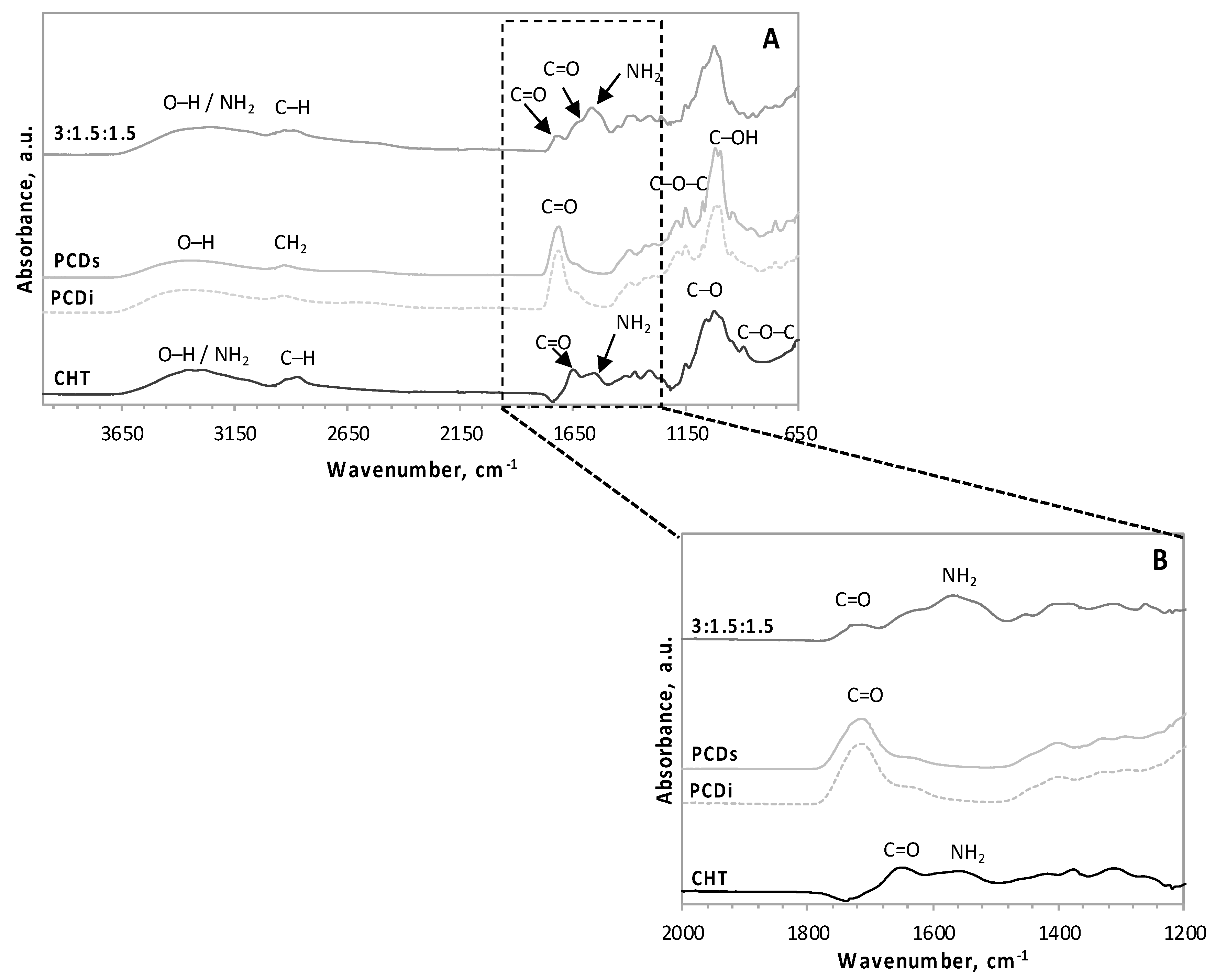 Polymers 11 00214 g002