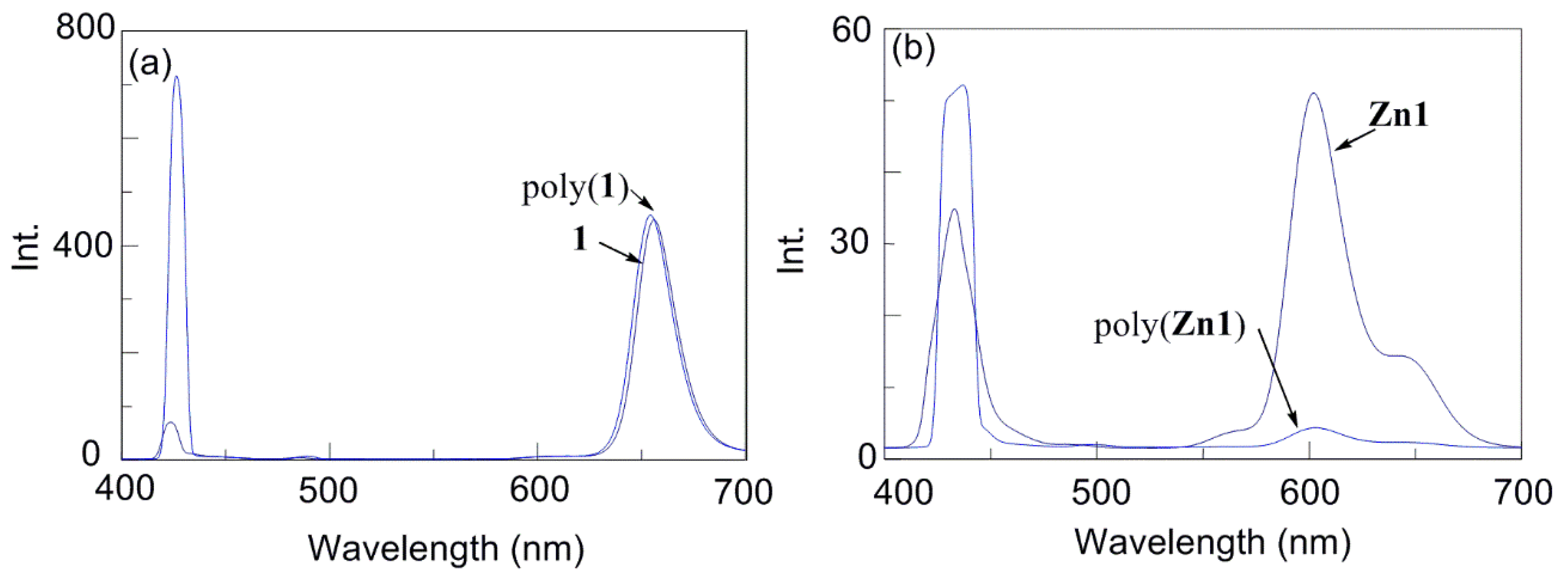 Polymers 11 00274 g004