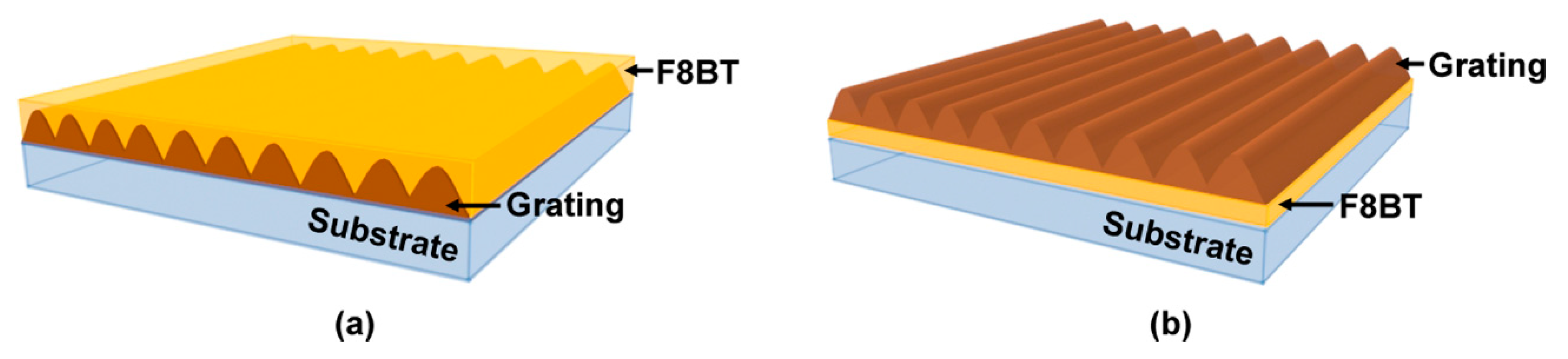Polymers 11 00329 g001
