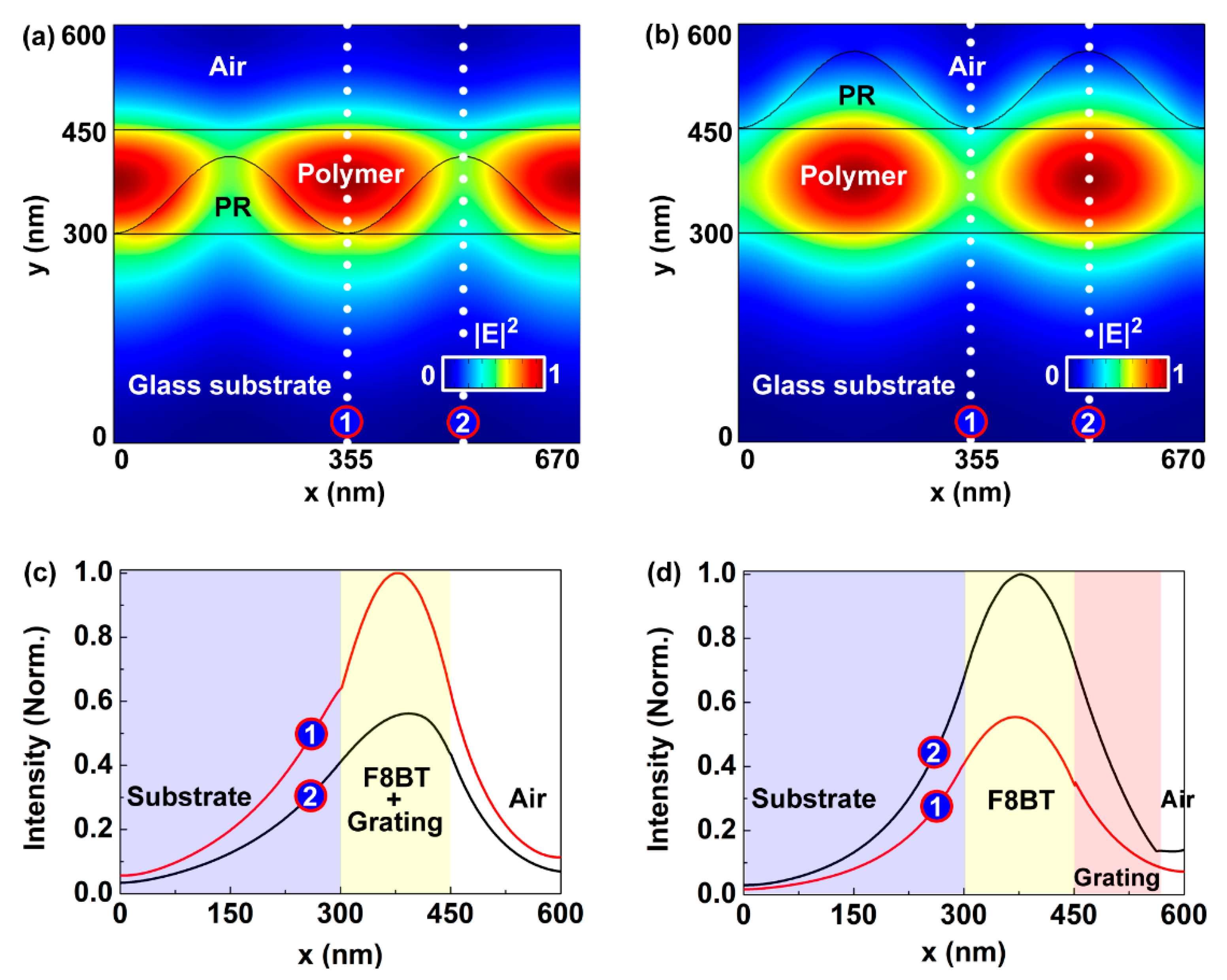 Polymers 11 00329 g005