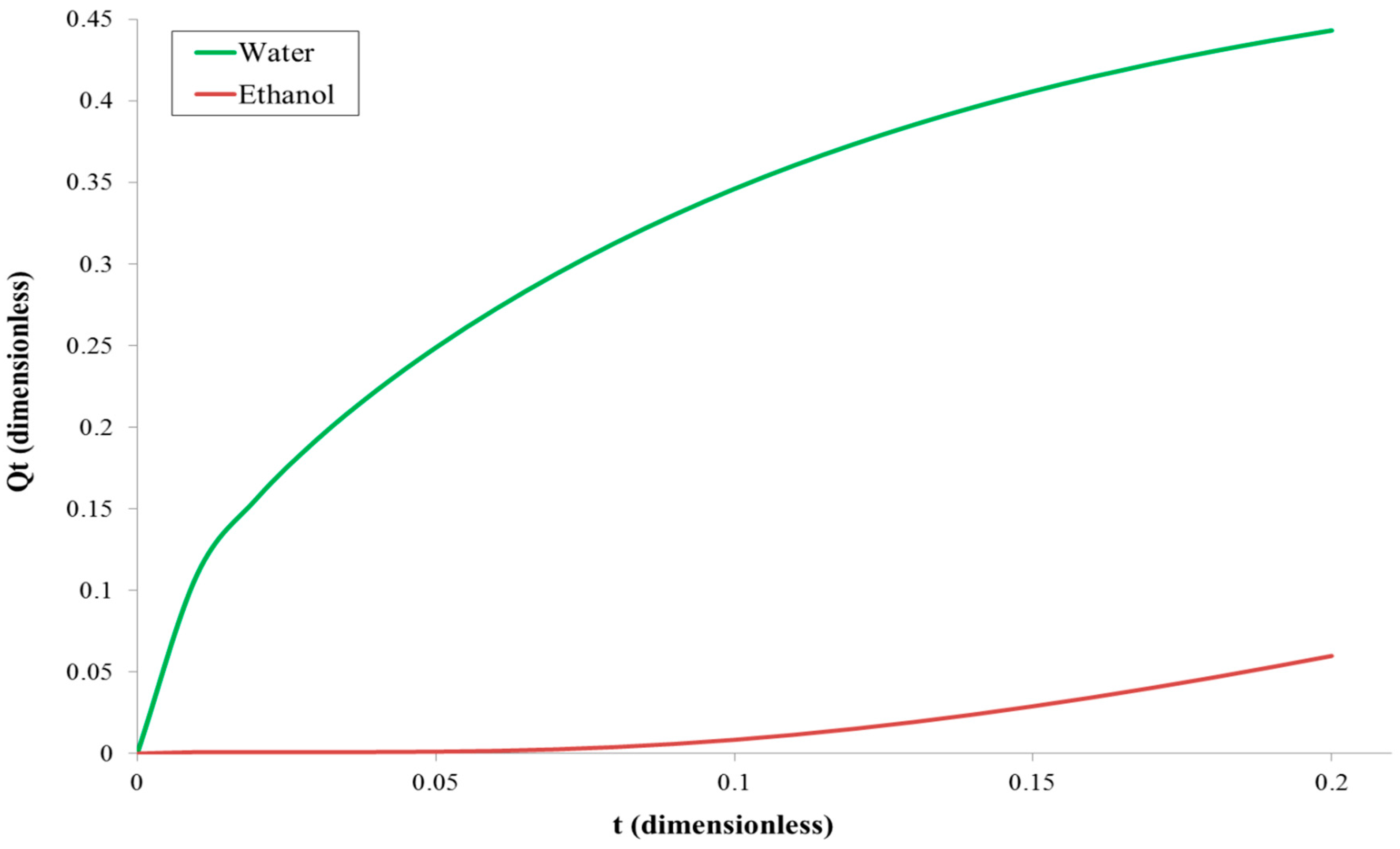 Polymers 11 00343 g004