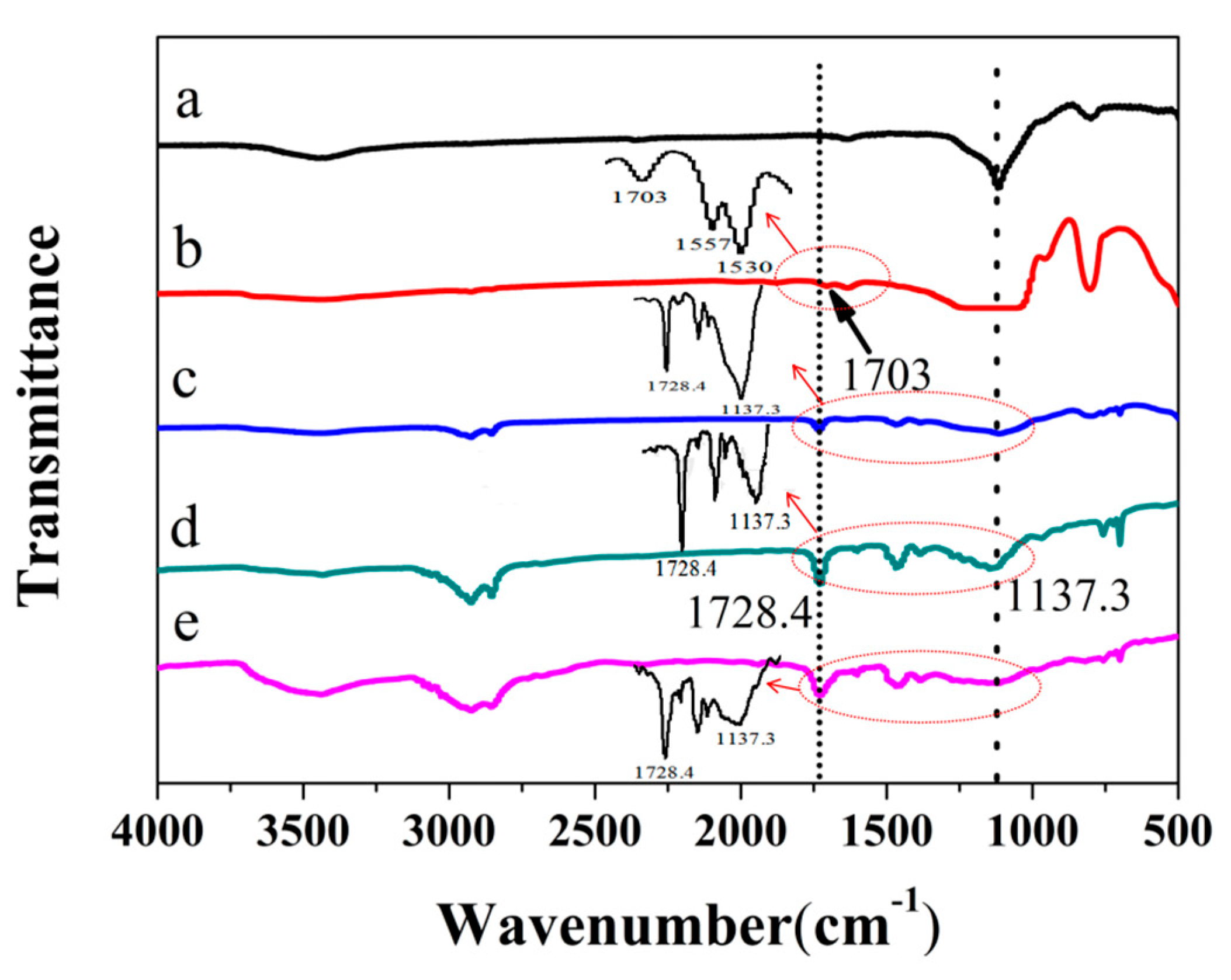 Polymers 11 00352 g002