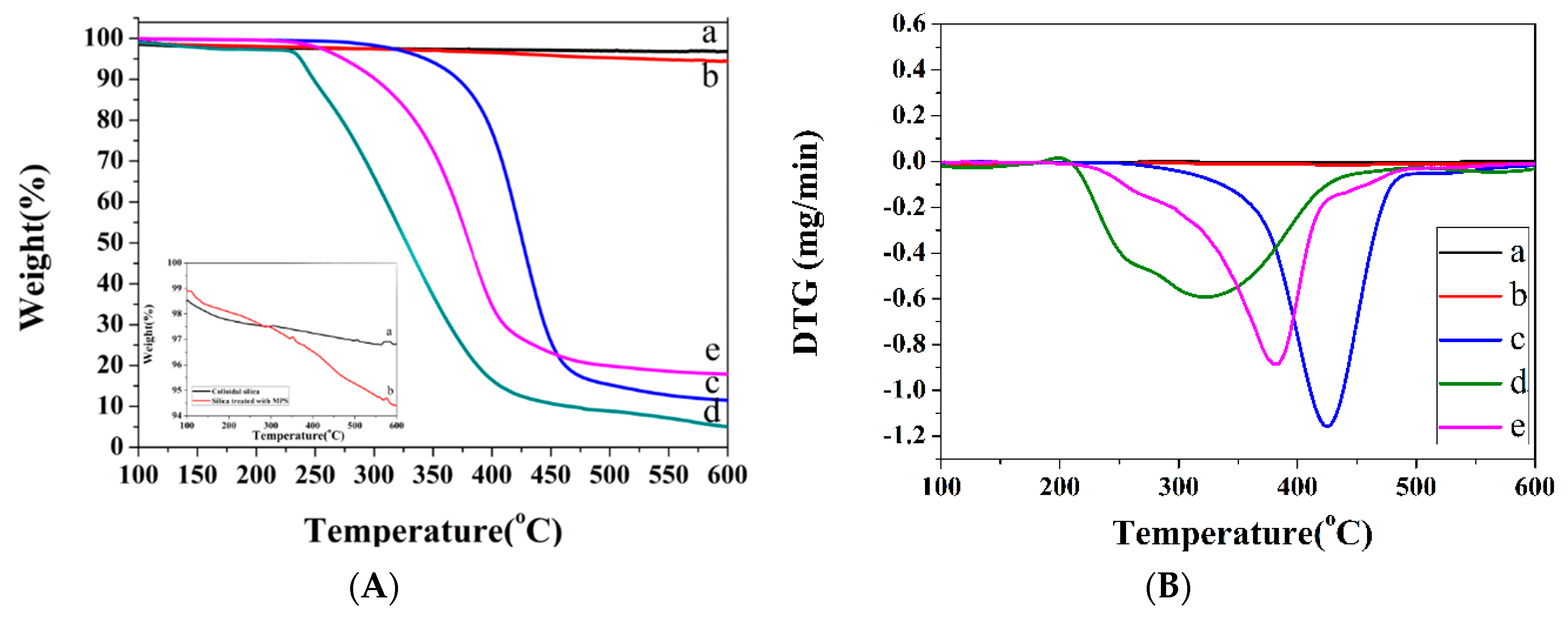 Polymers 11 00352 g003