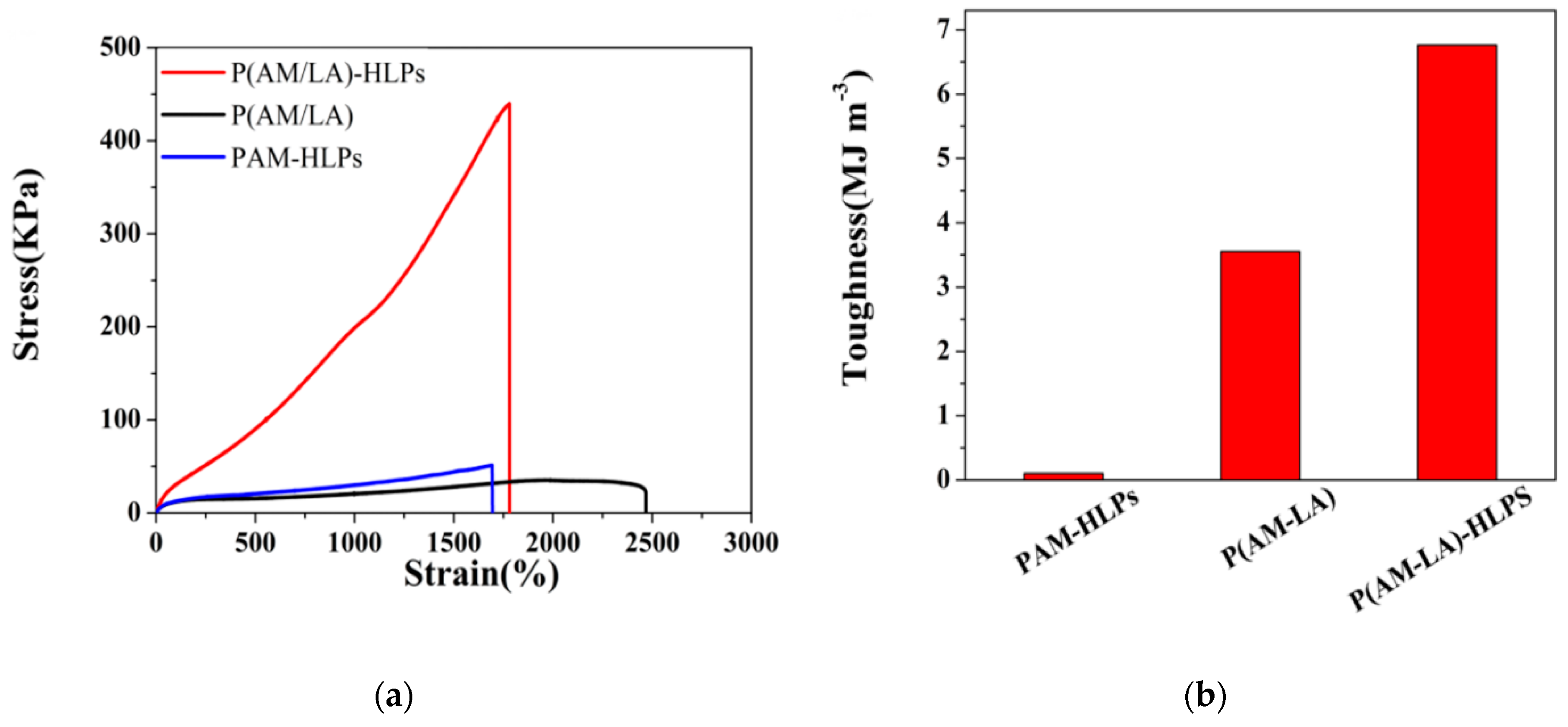 Polymers 11 00352 g005