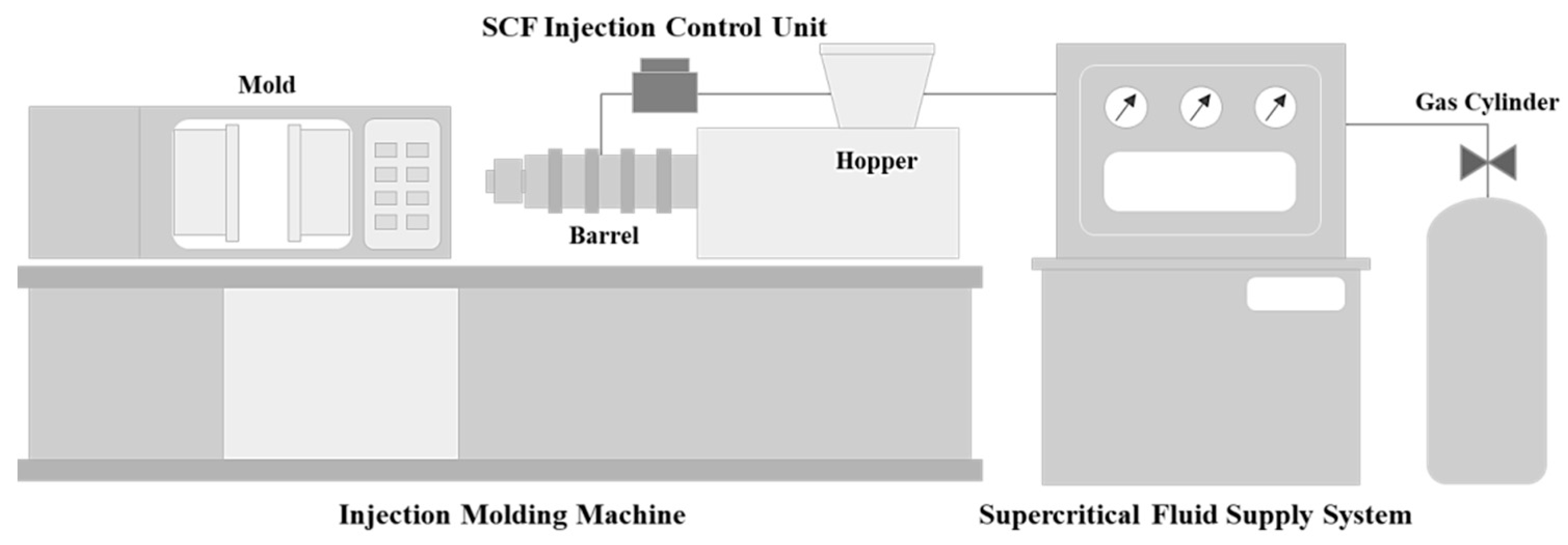 Polymers 11 00360 g001