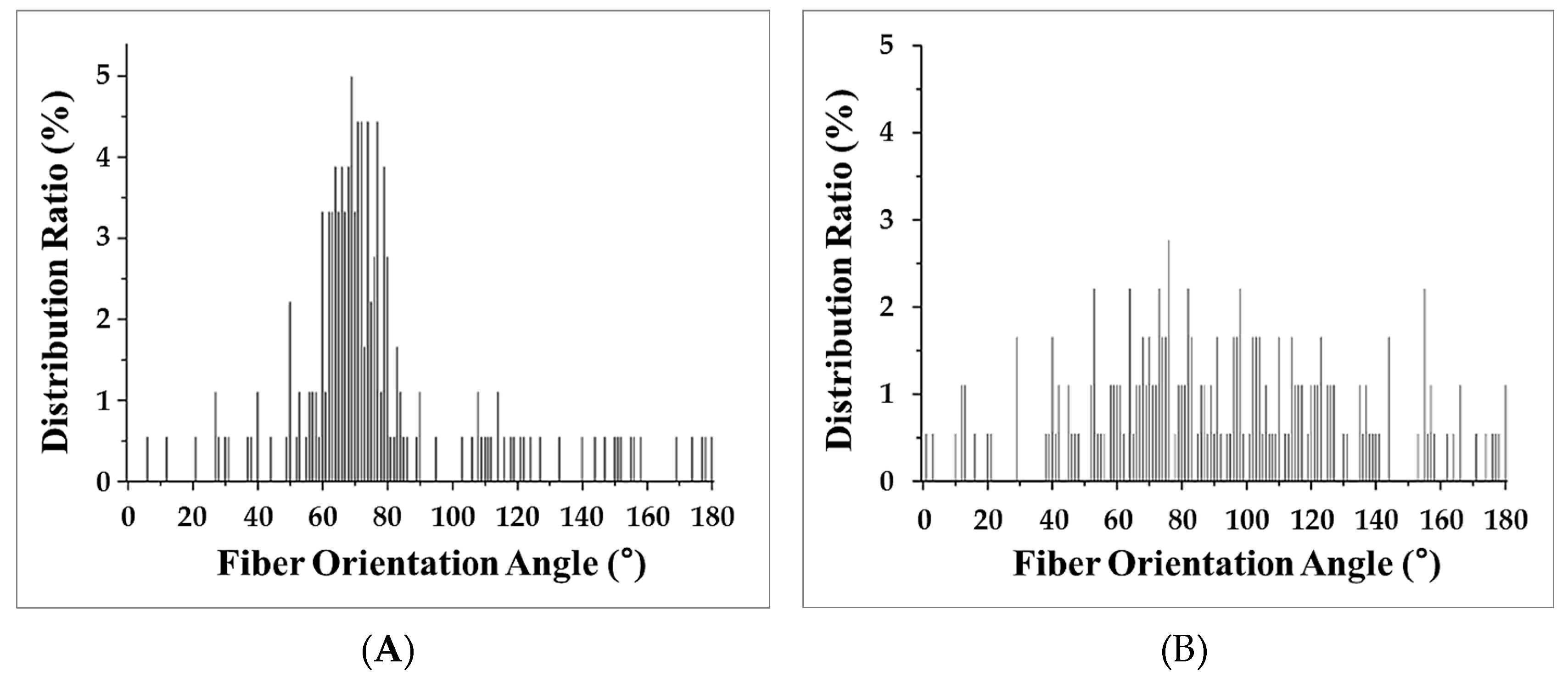 Polymers 11 00360 g008