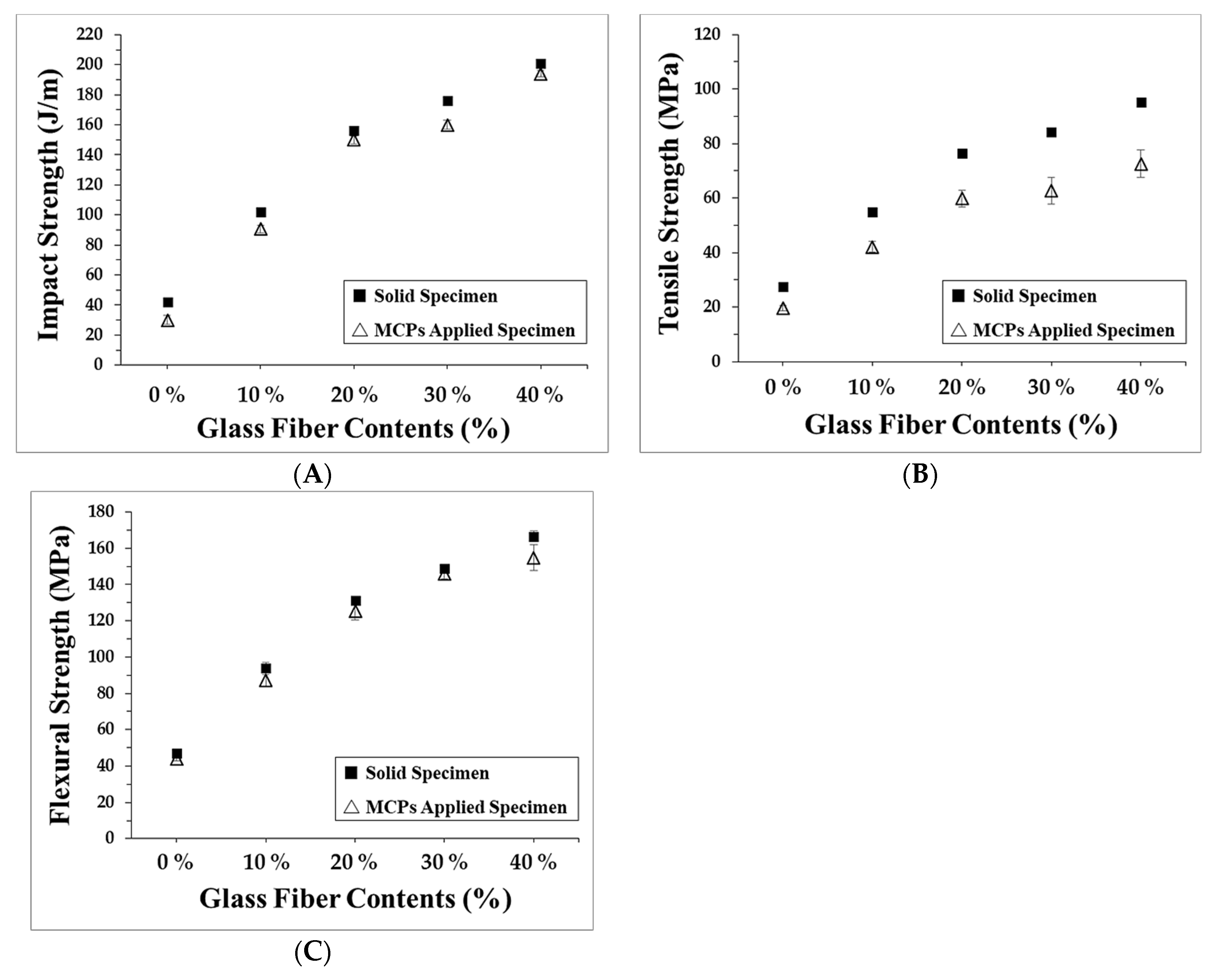 Polymers 11 00360 g009