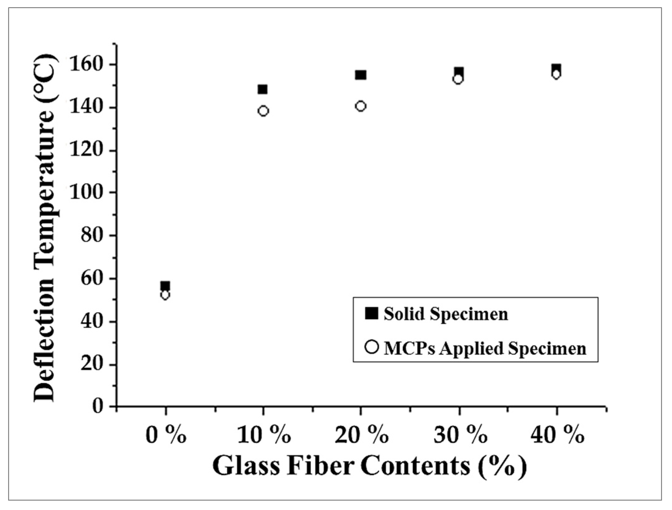 Polymers 11 00360 g010