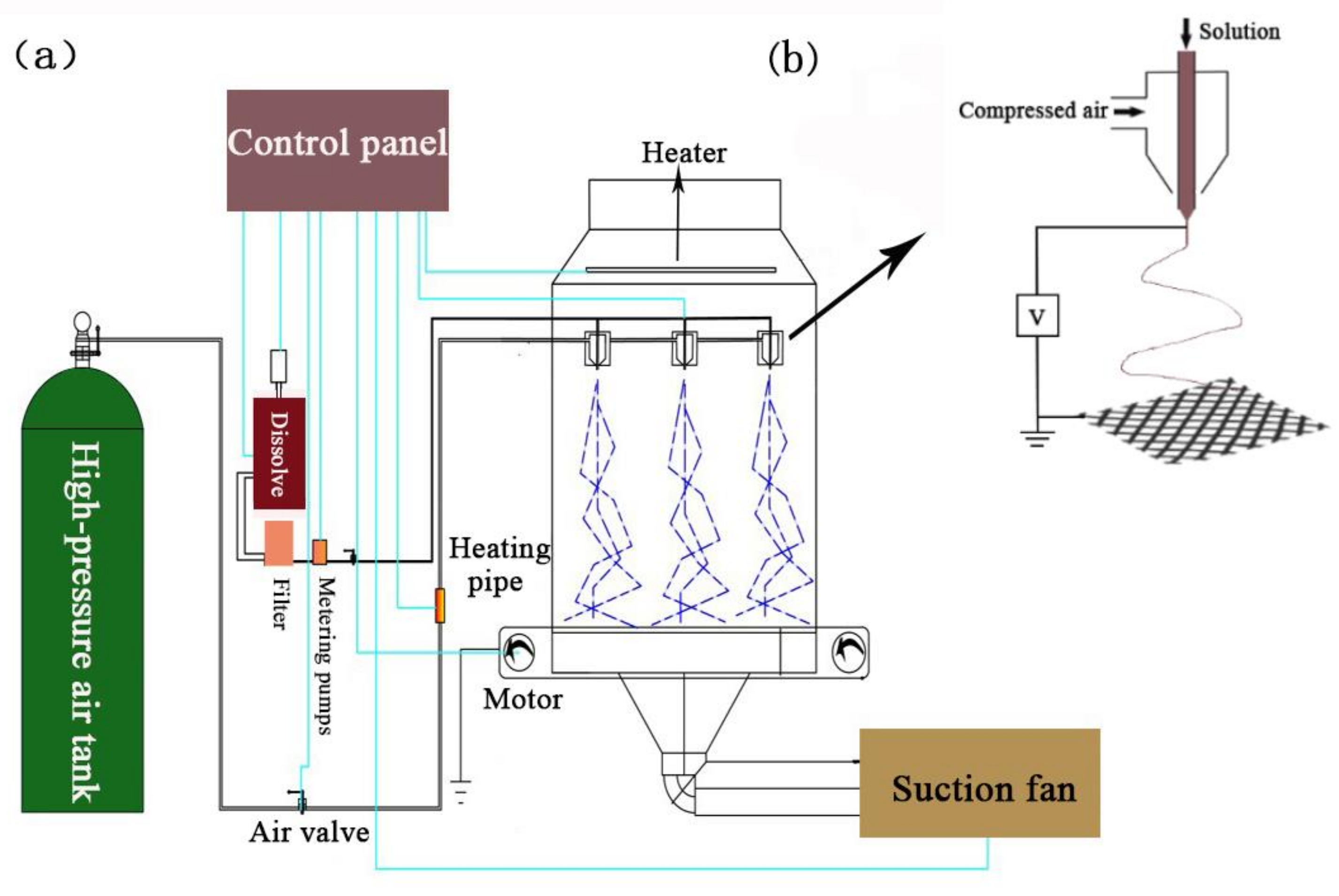 Polymers 11 00364 g001