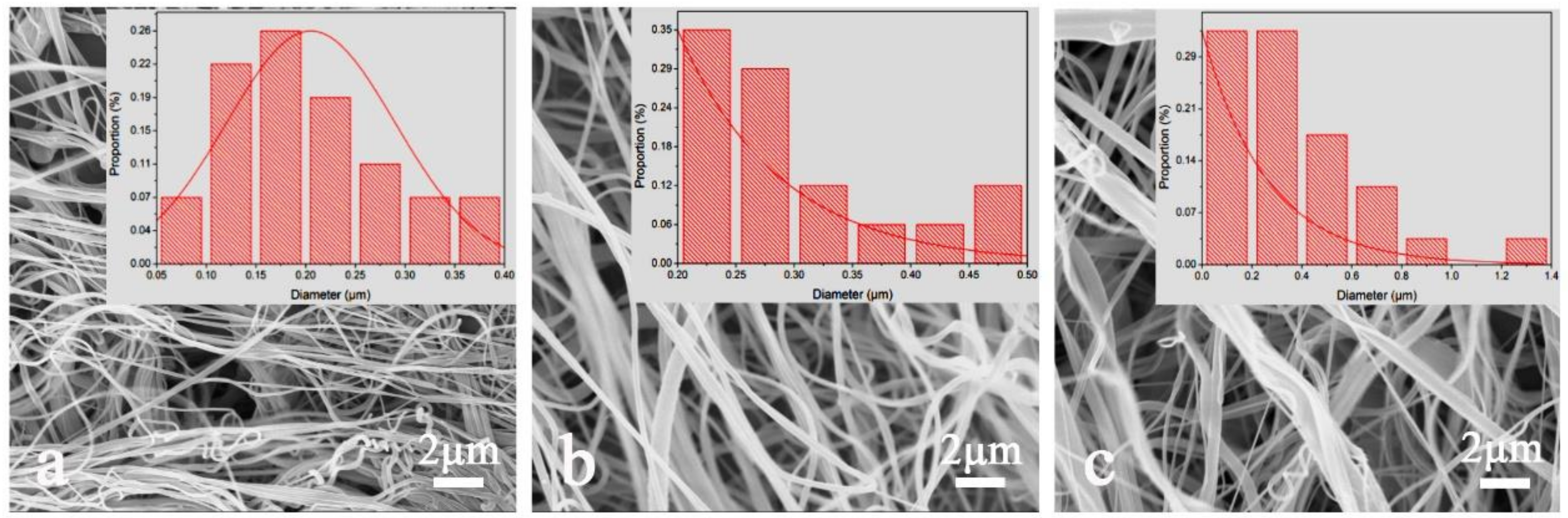 Polymers 11 00364 g002