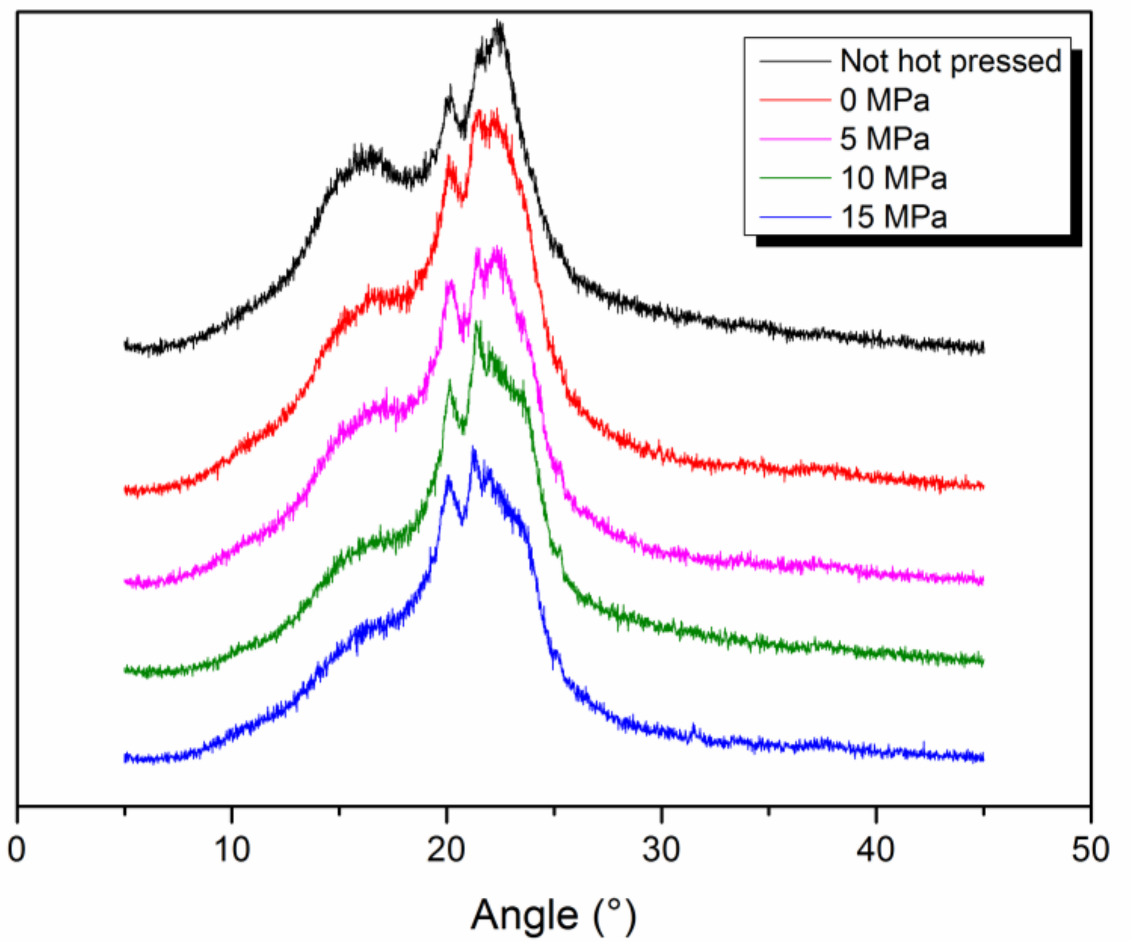Polymers 11 00364 g005