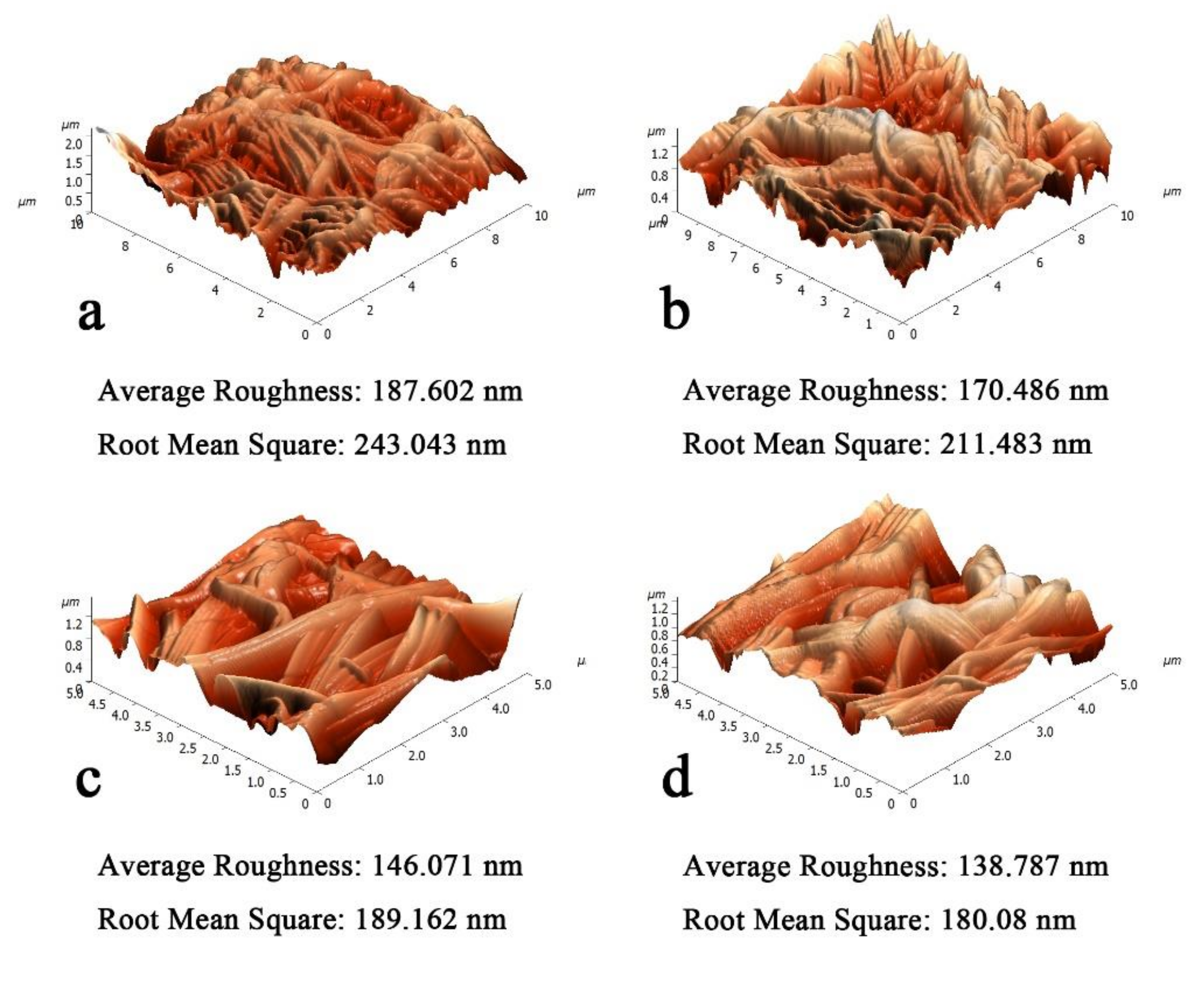 Polymers 11 00364 g006