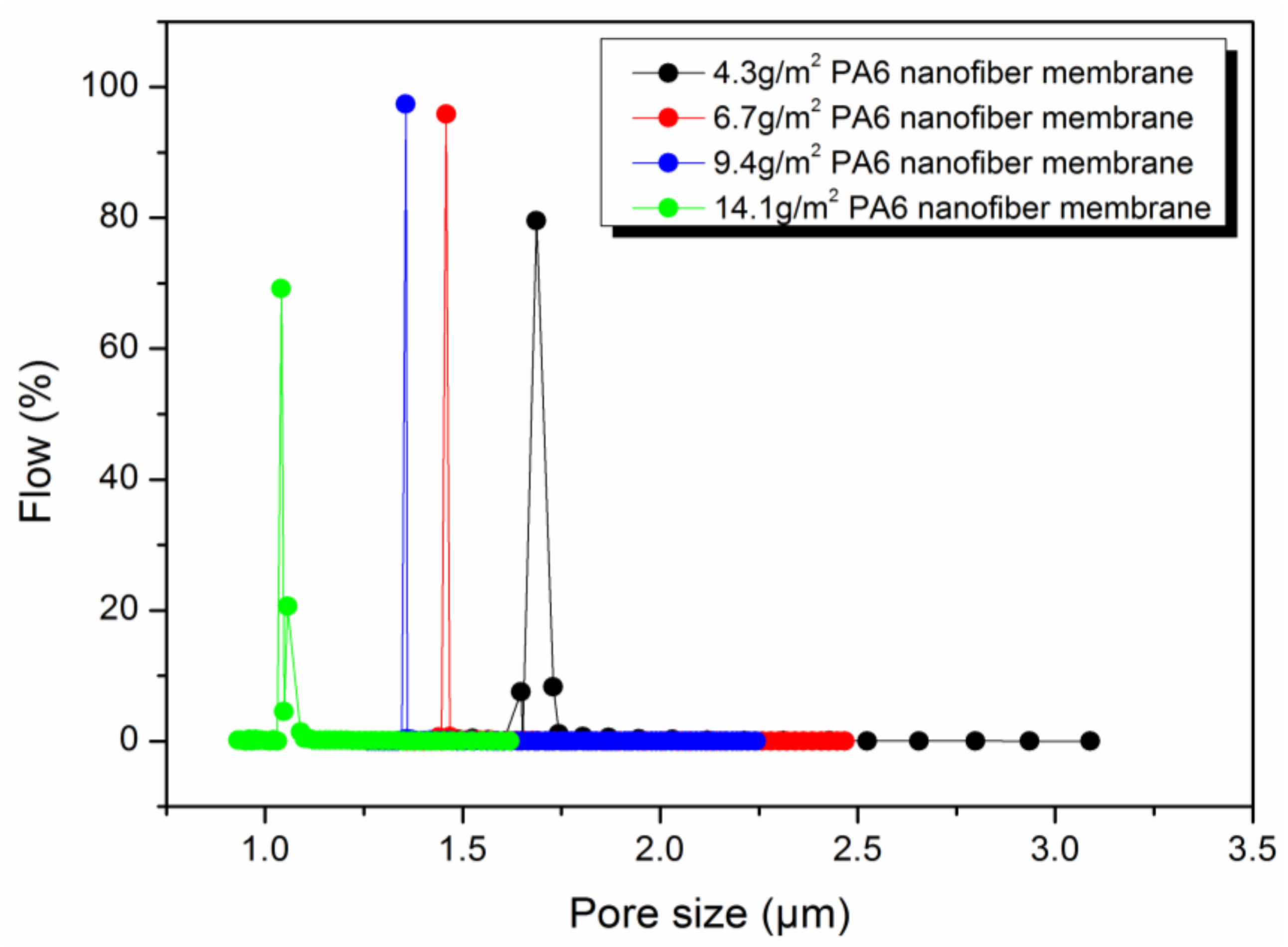 Polymers 11 00364 g007