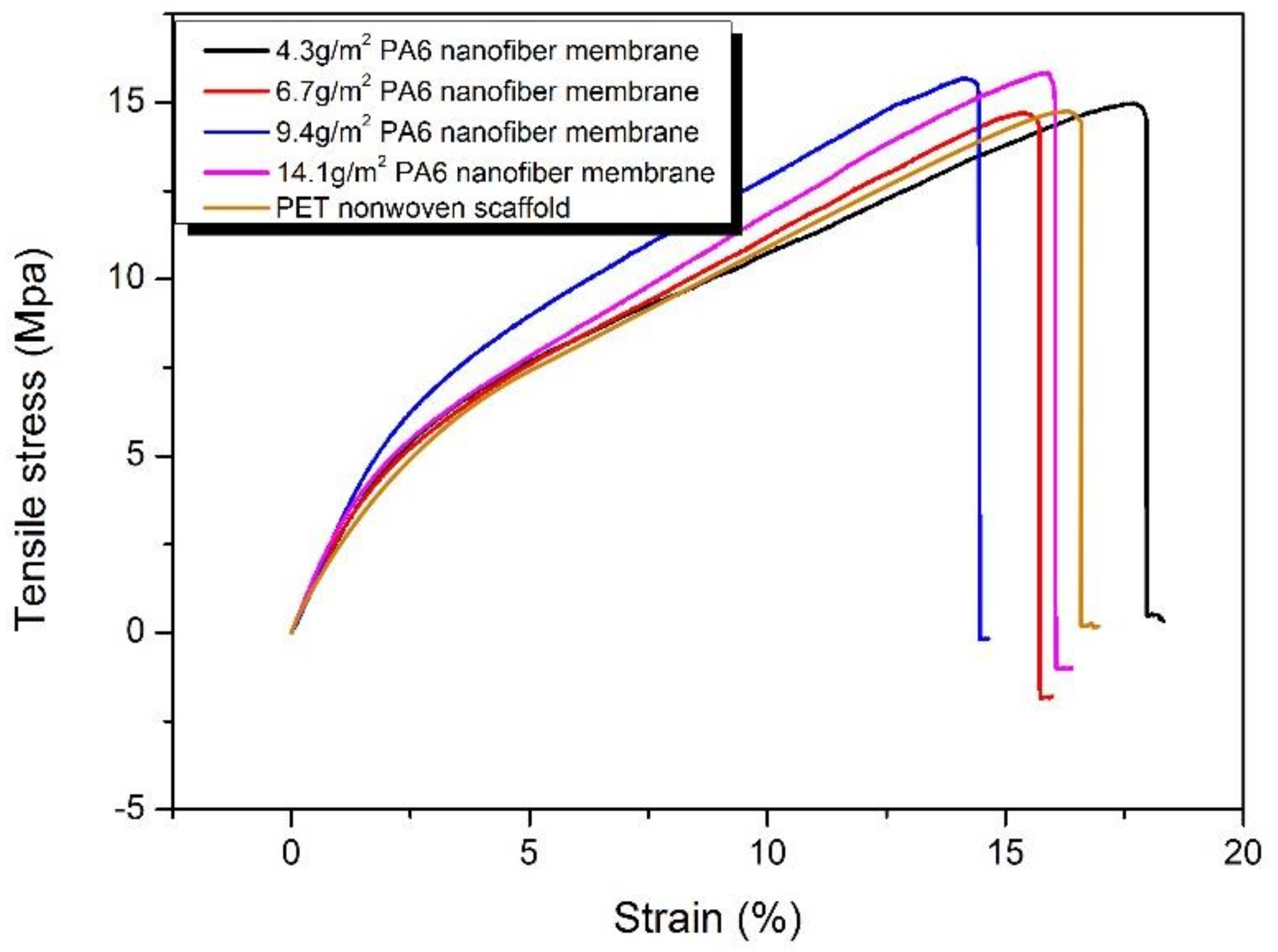 Polymers 11 00364 g008