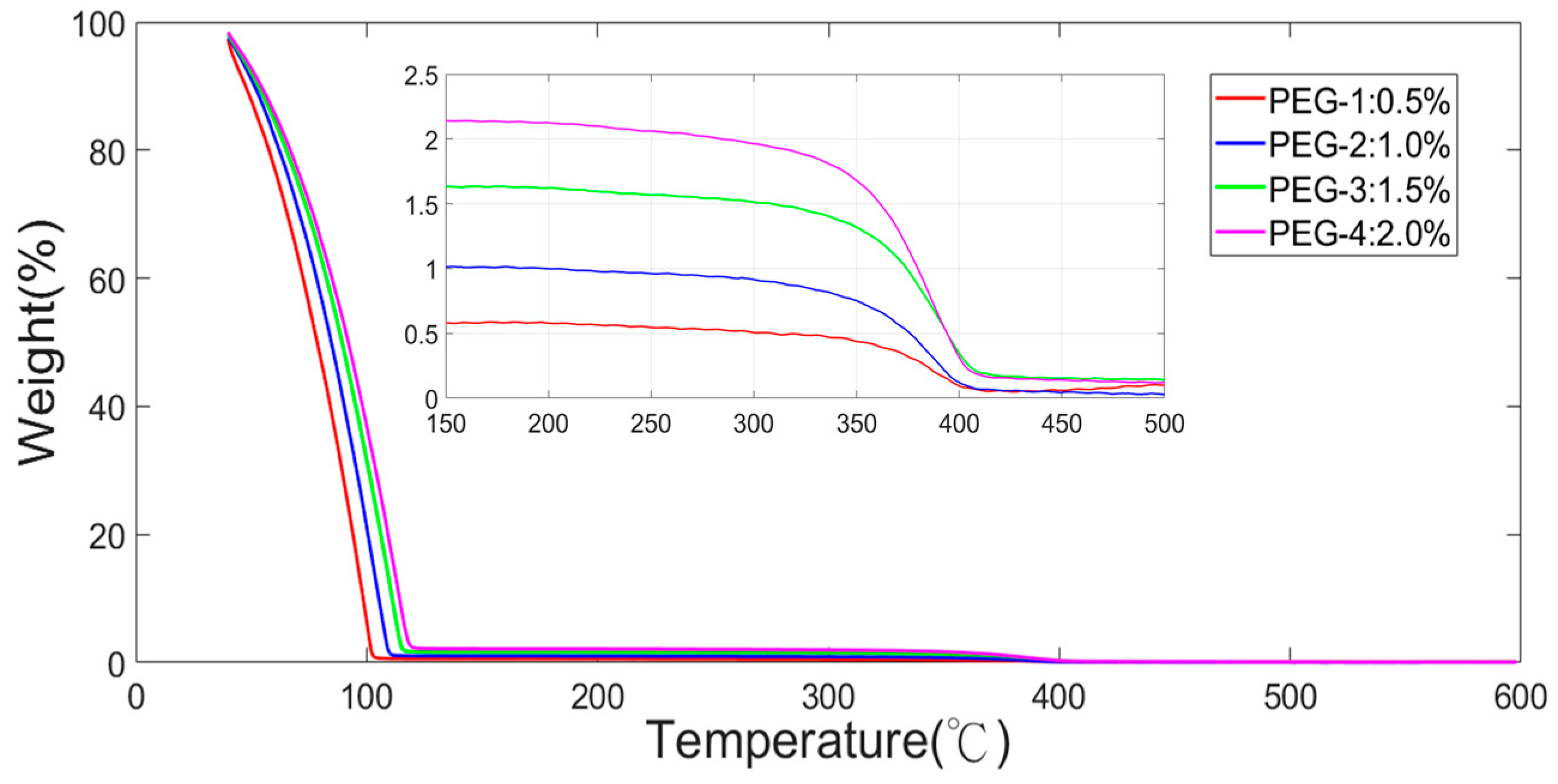 Polymers 11 00423 g010