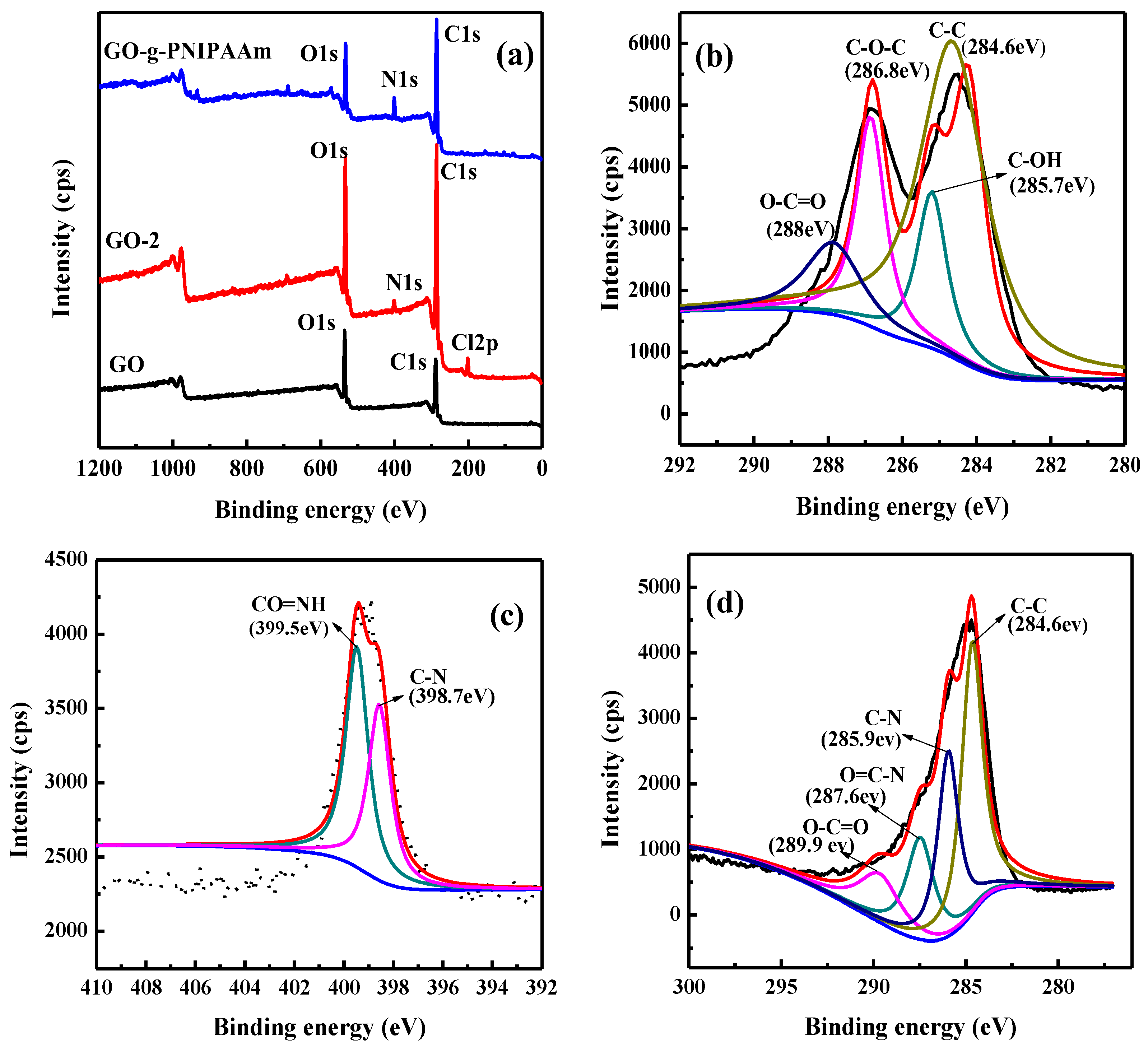 Polymers 11 00473 g003