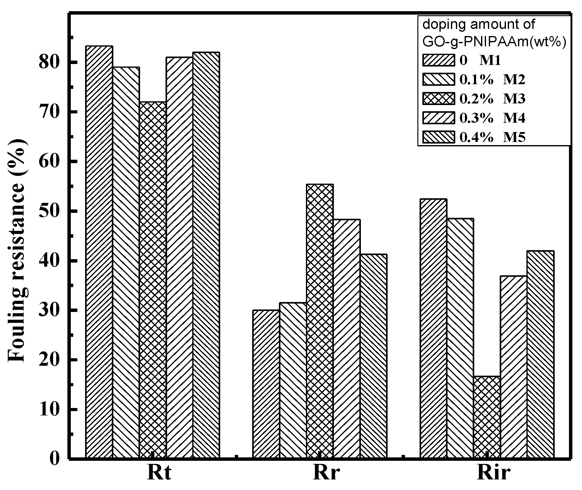 Polymers 11 00473 g015