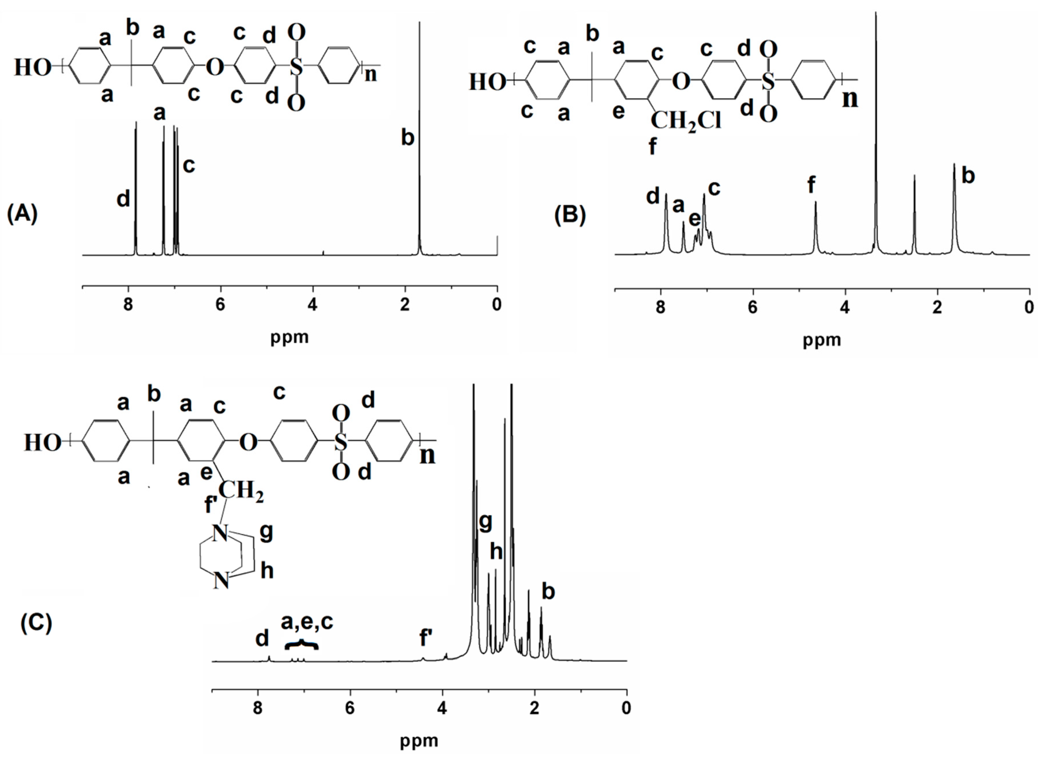 Polymers 11 00512 g002