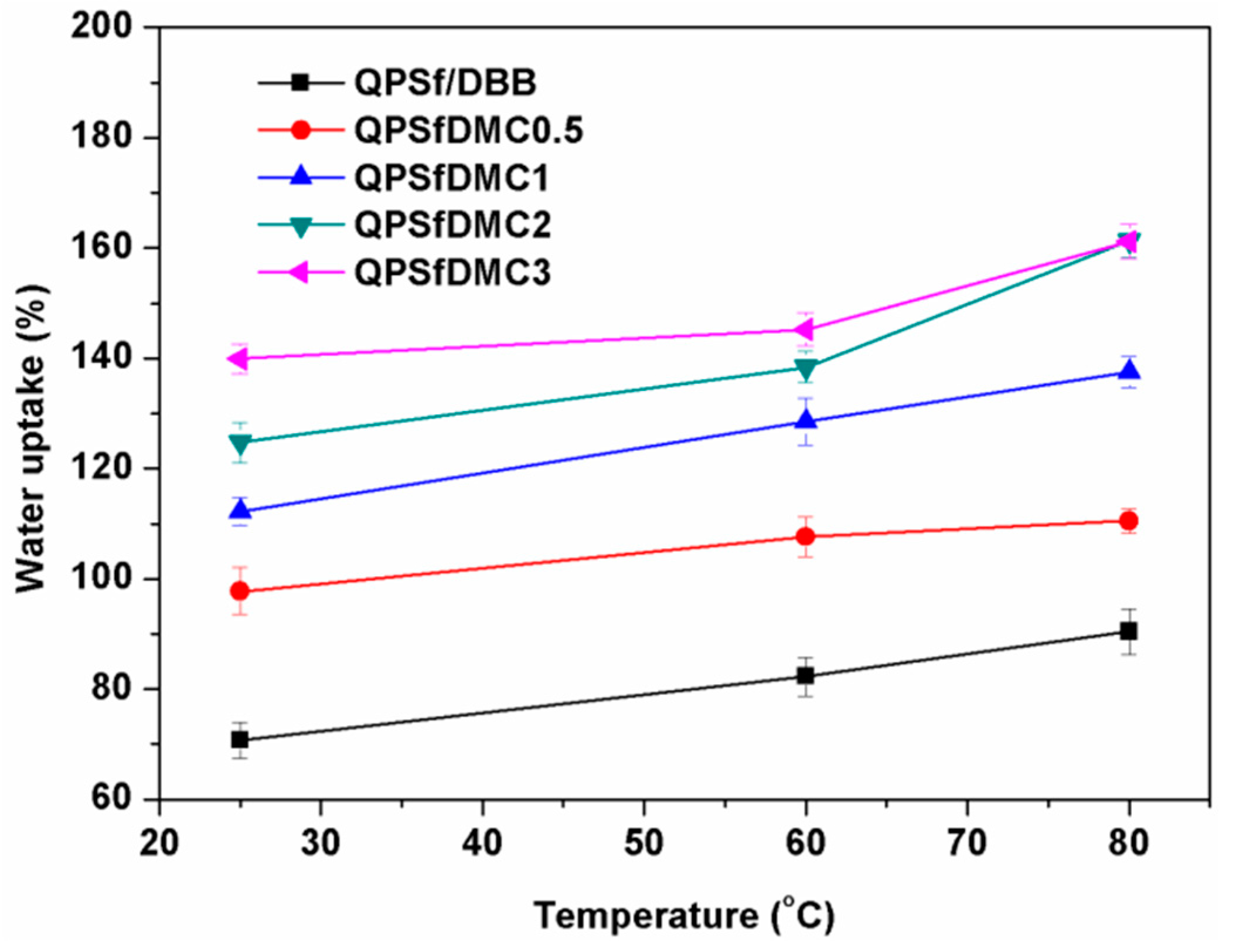 Polymers 11 00512 g004