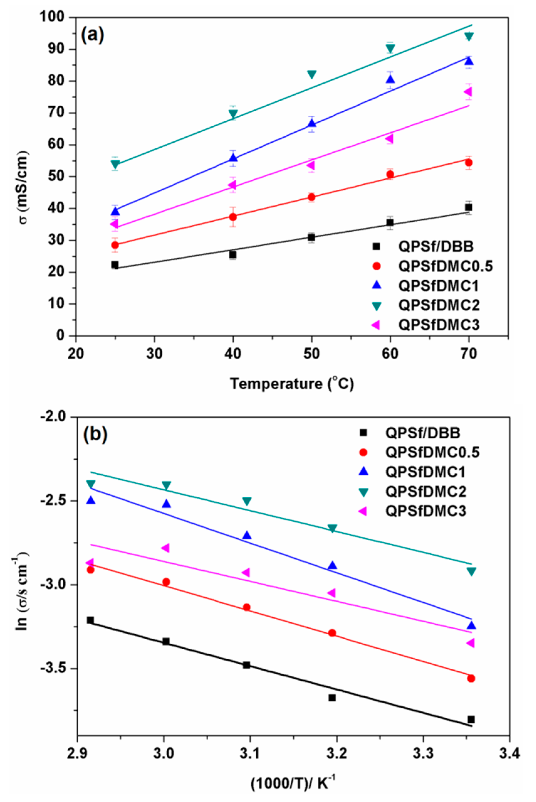 Polymers 11 00512 g006