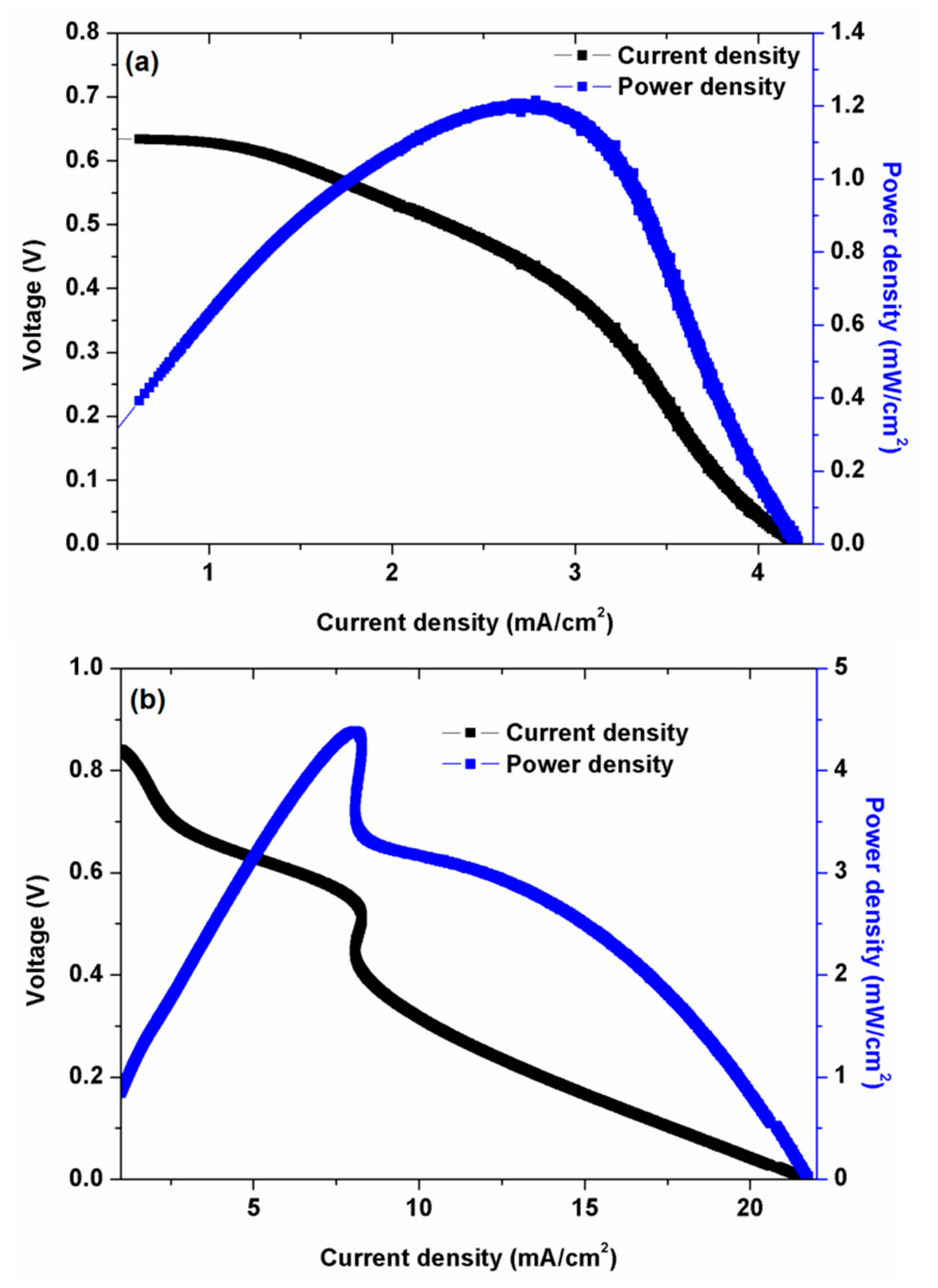 Polymers 11 00512 g007