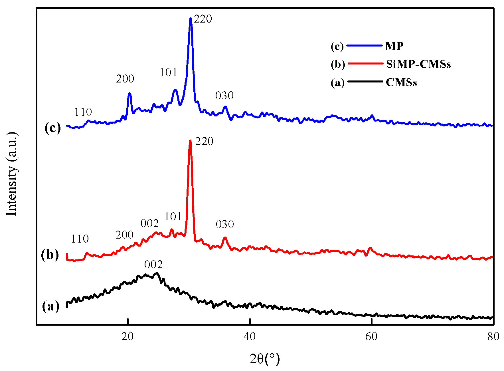Polymers 11 00545 g004