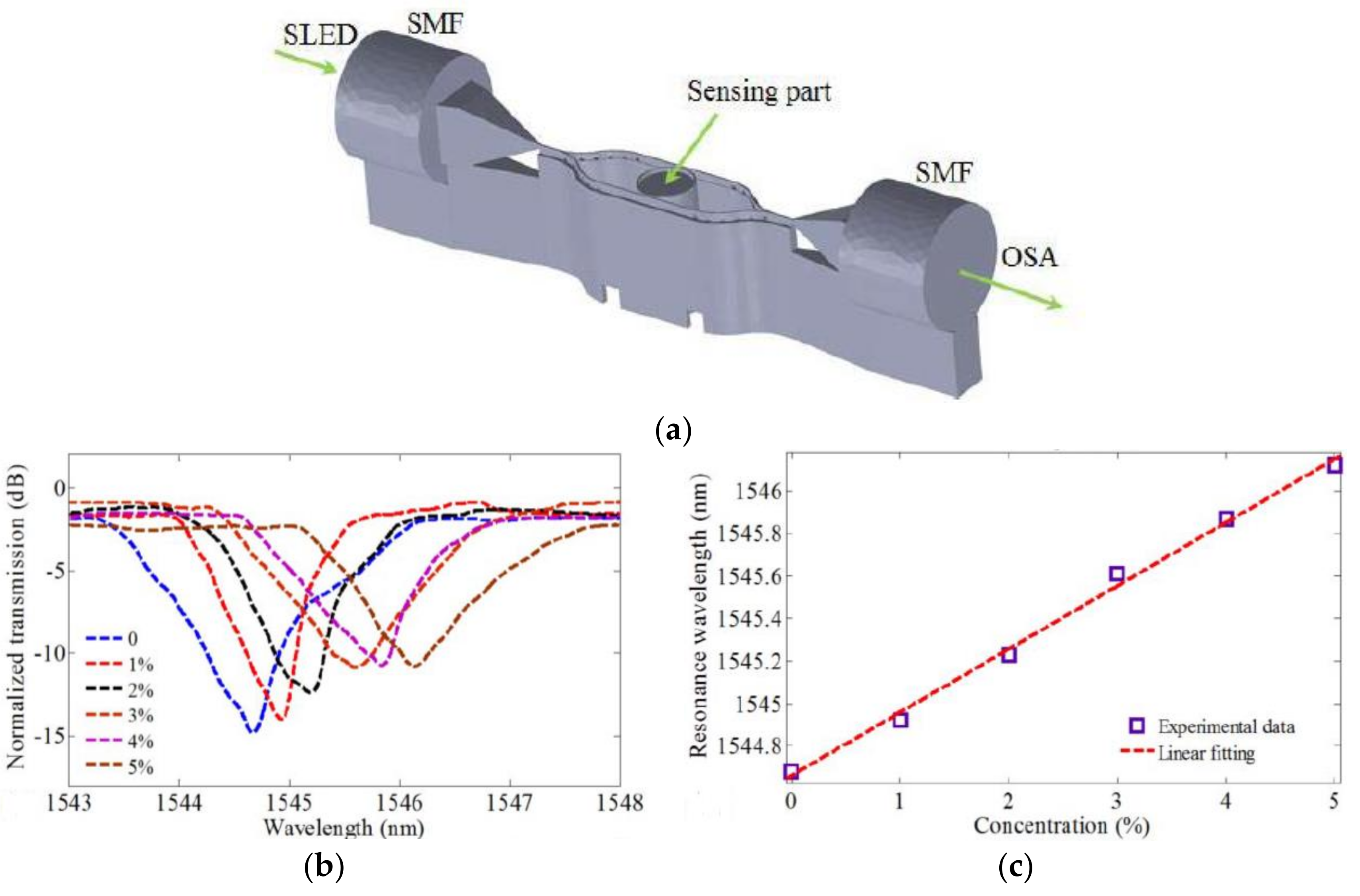 Polymers 11 00553 g005