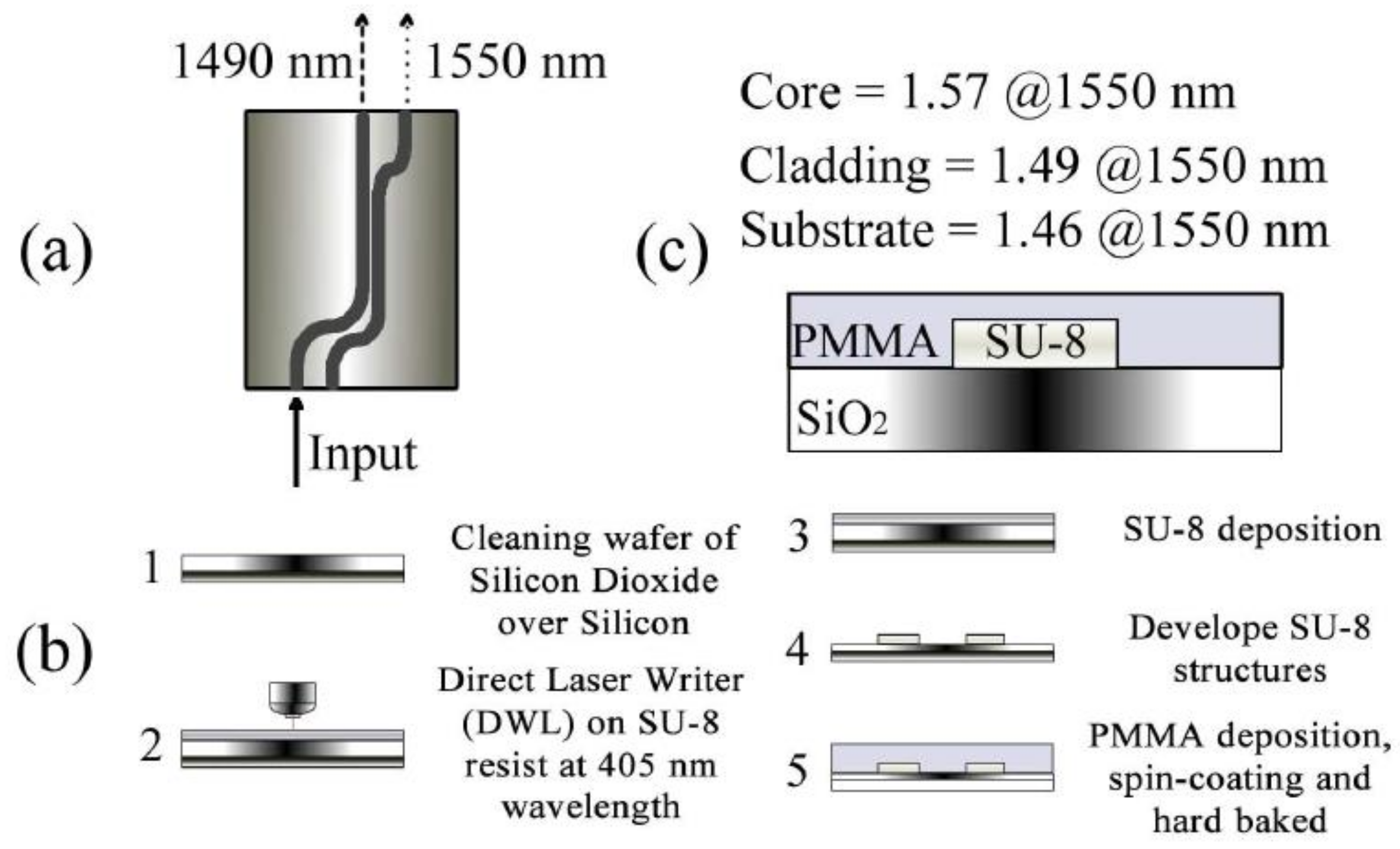 Polymers 11 00553 g012