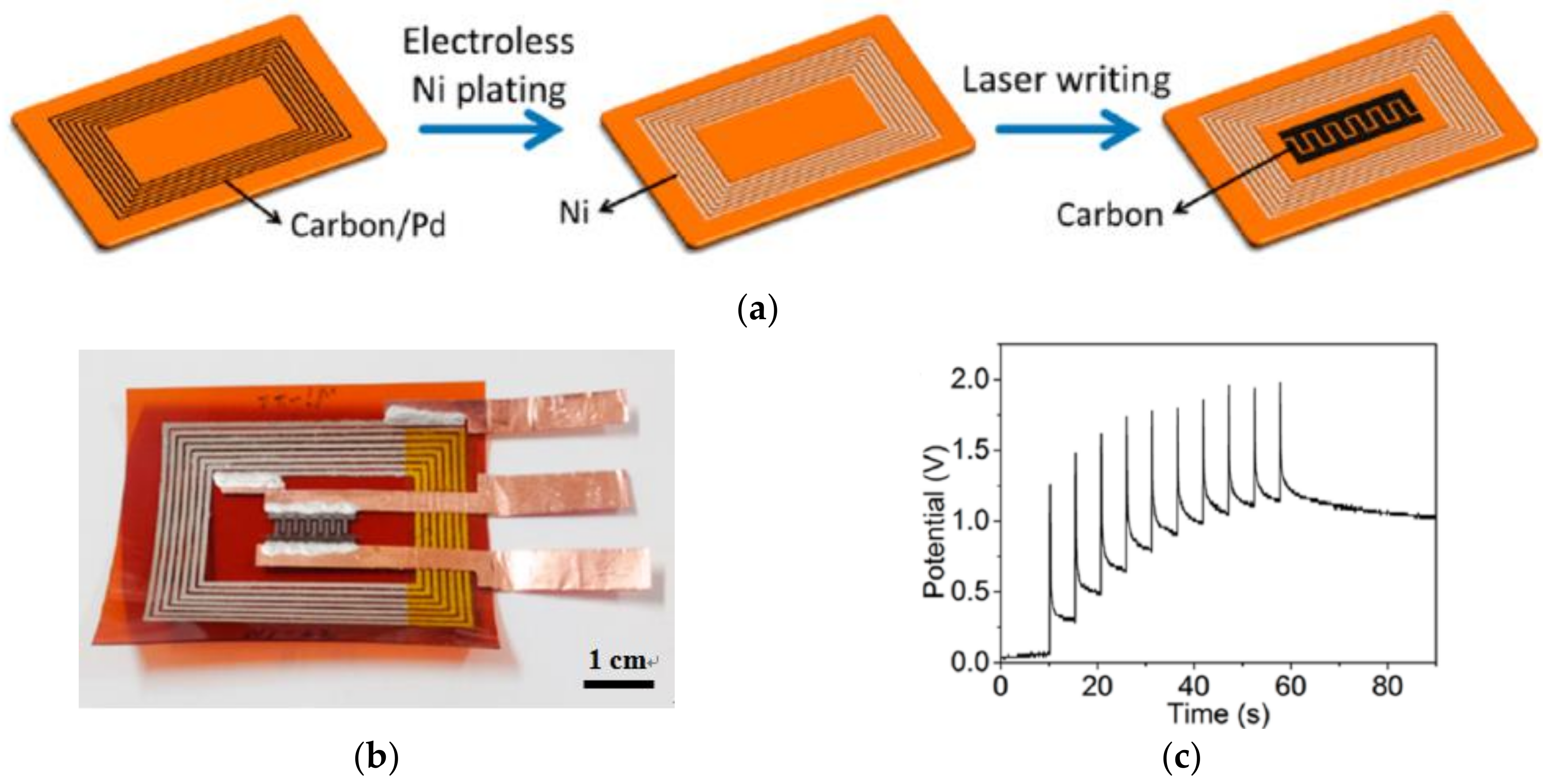 Polymers 11 00553 g017