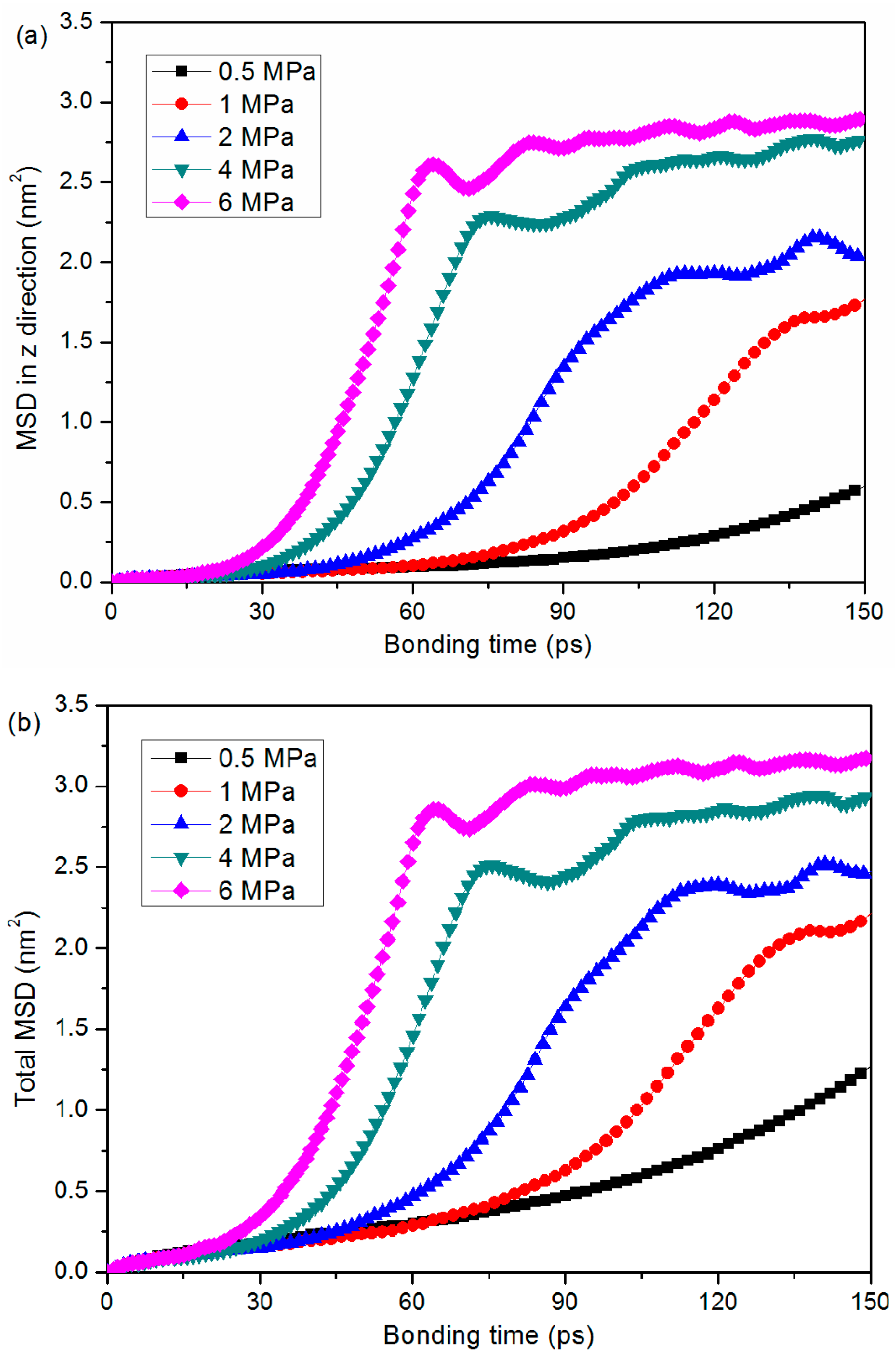 Polymers 11 00557 g007