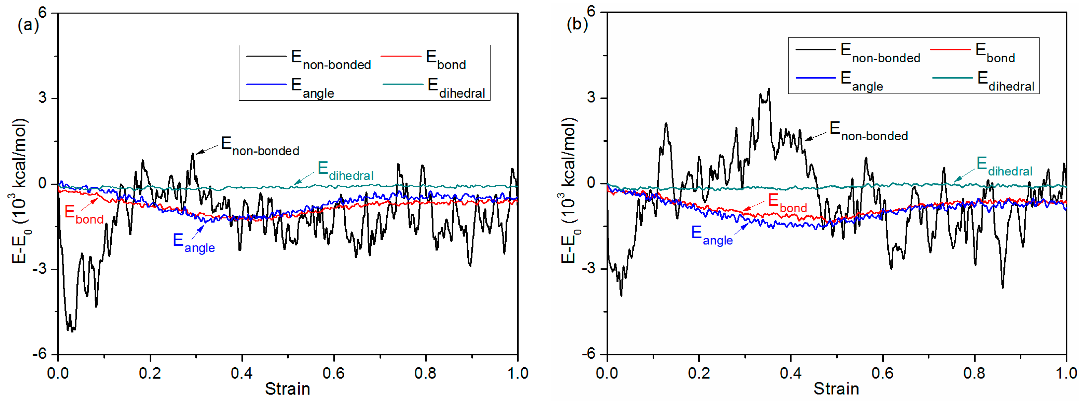 Polymers 11 00557 g010a