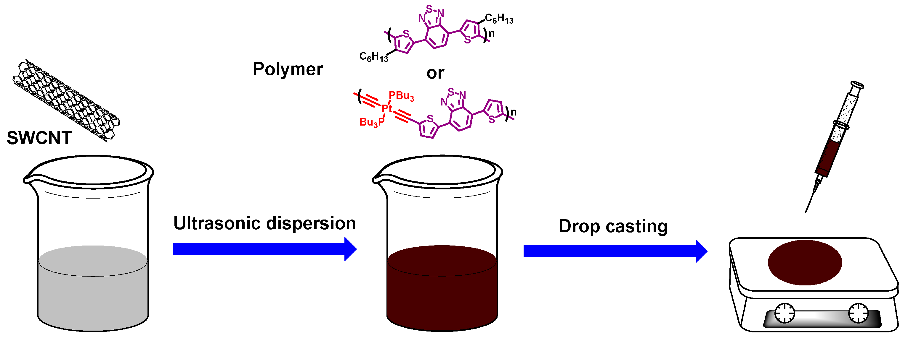 Polymers 11 00593 sch002