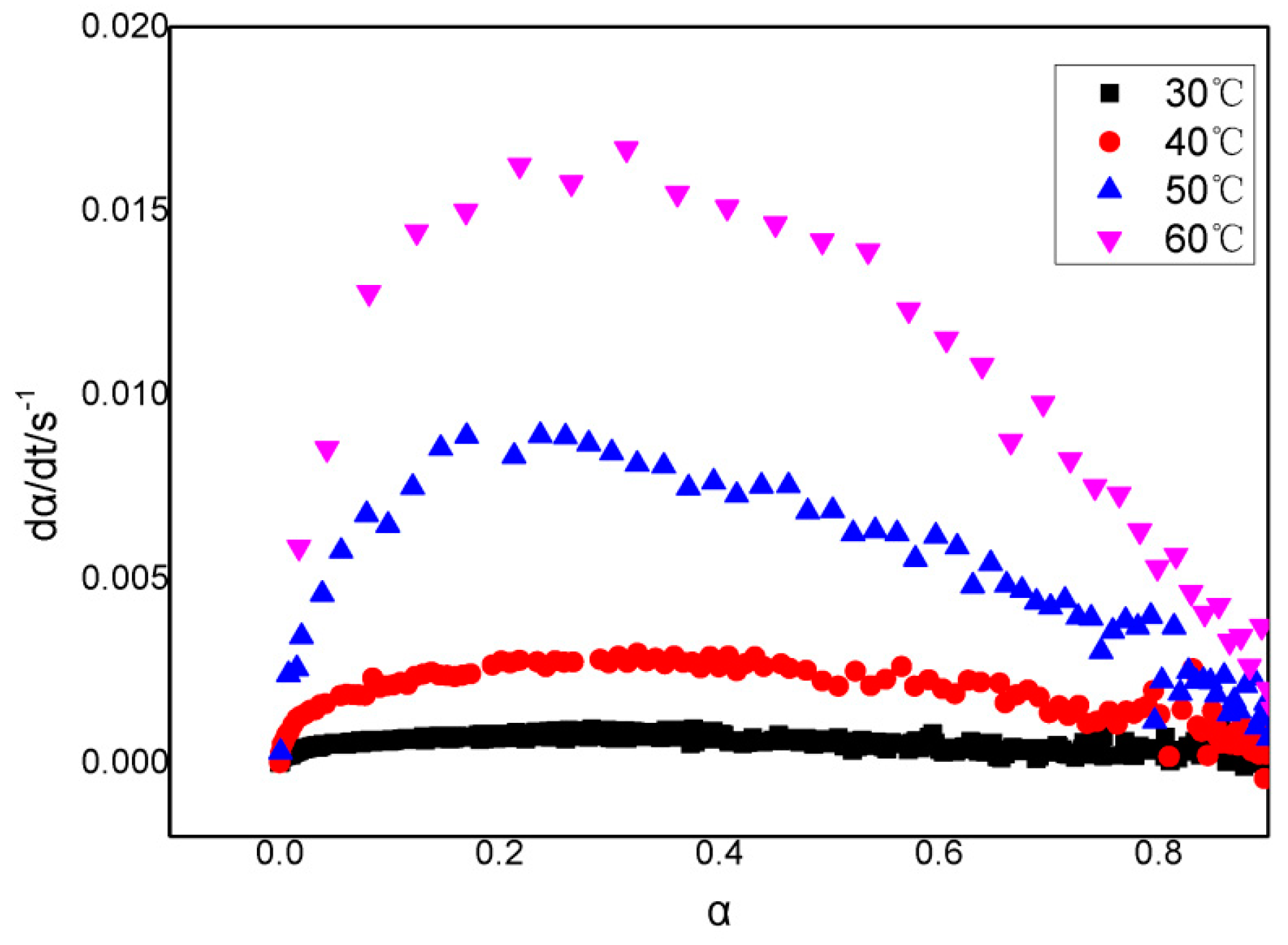Polymers 11 00637 g003