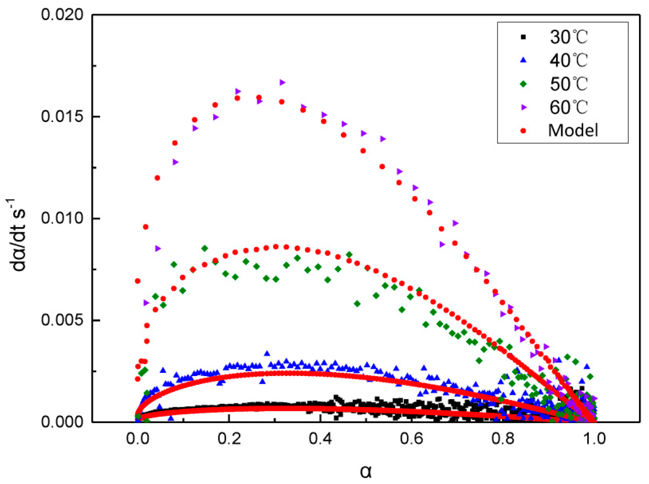 Polymers 11 00637 g006