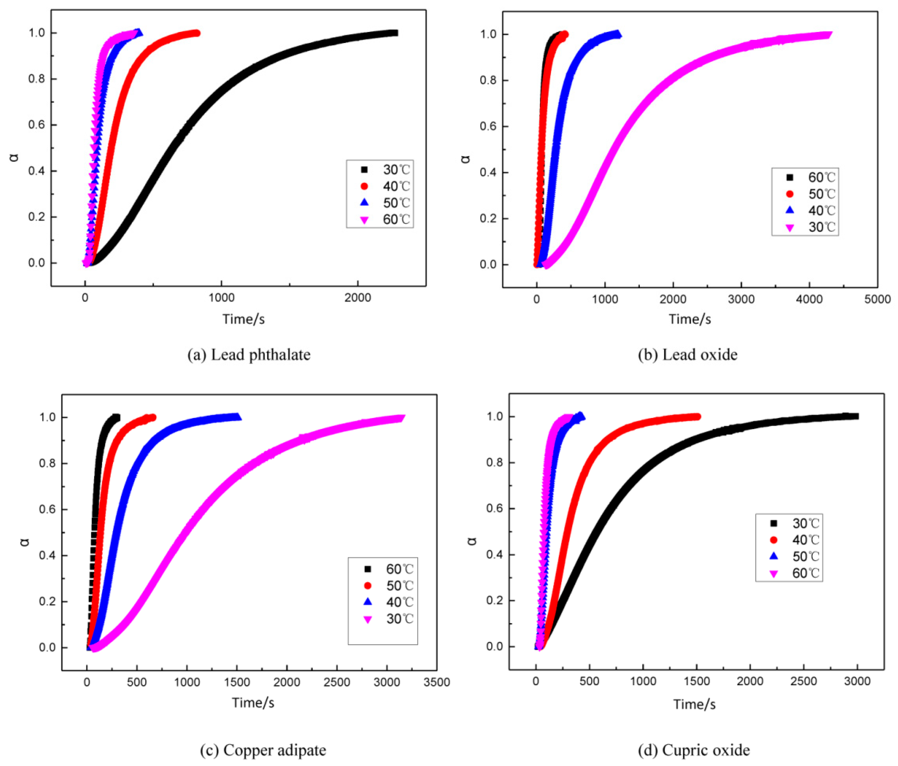 Polymers 11 00637 g007