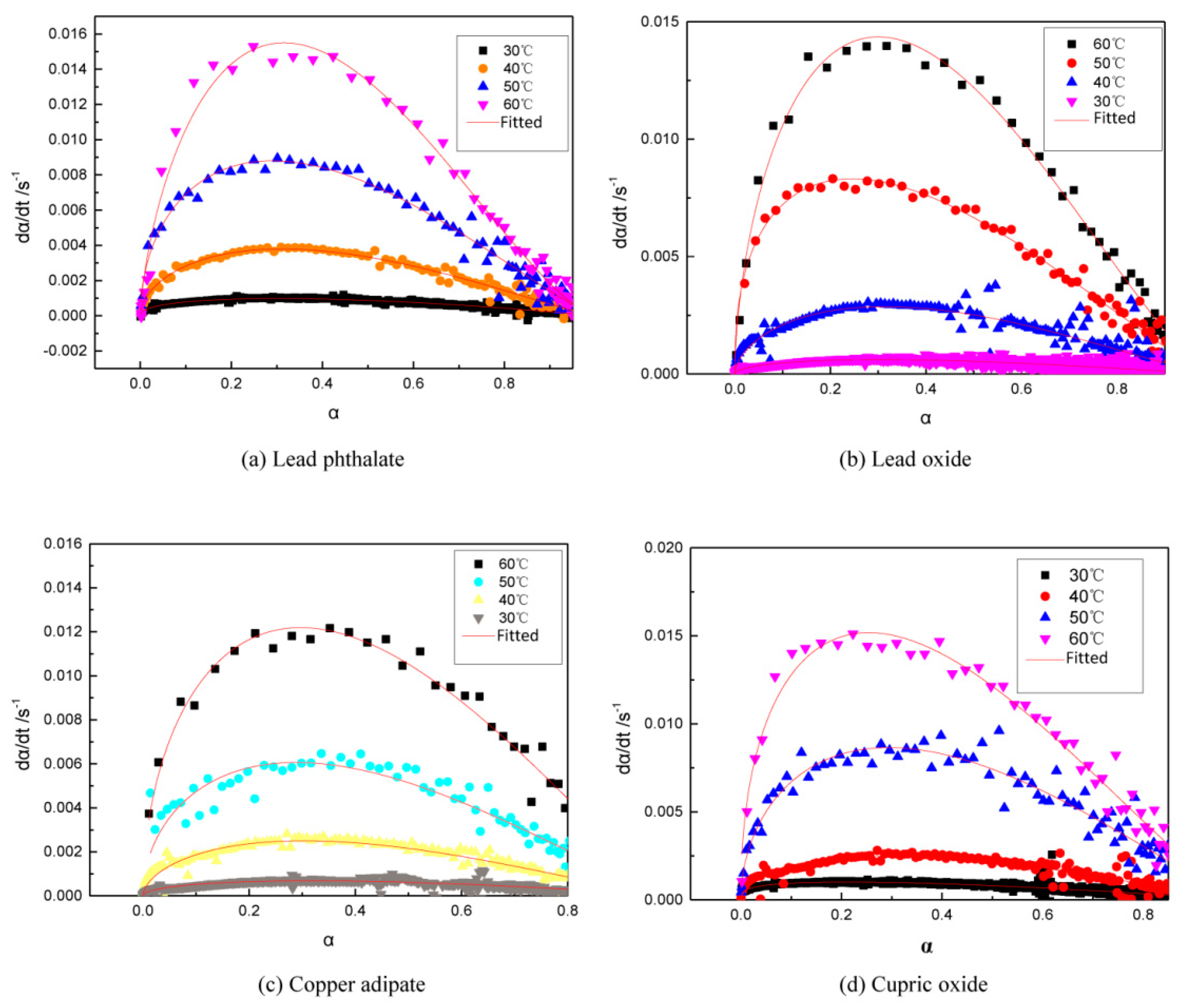 Polymers 11 00637 g008