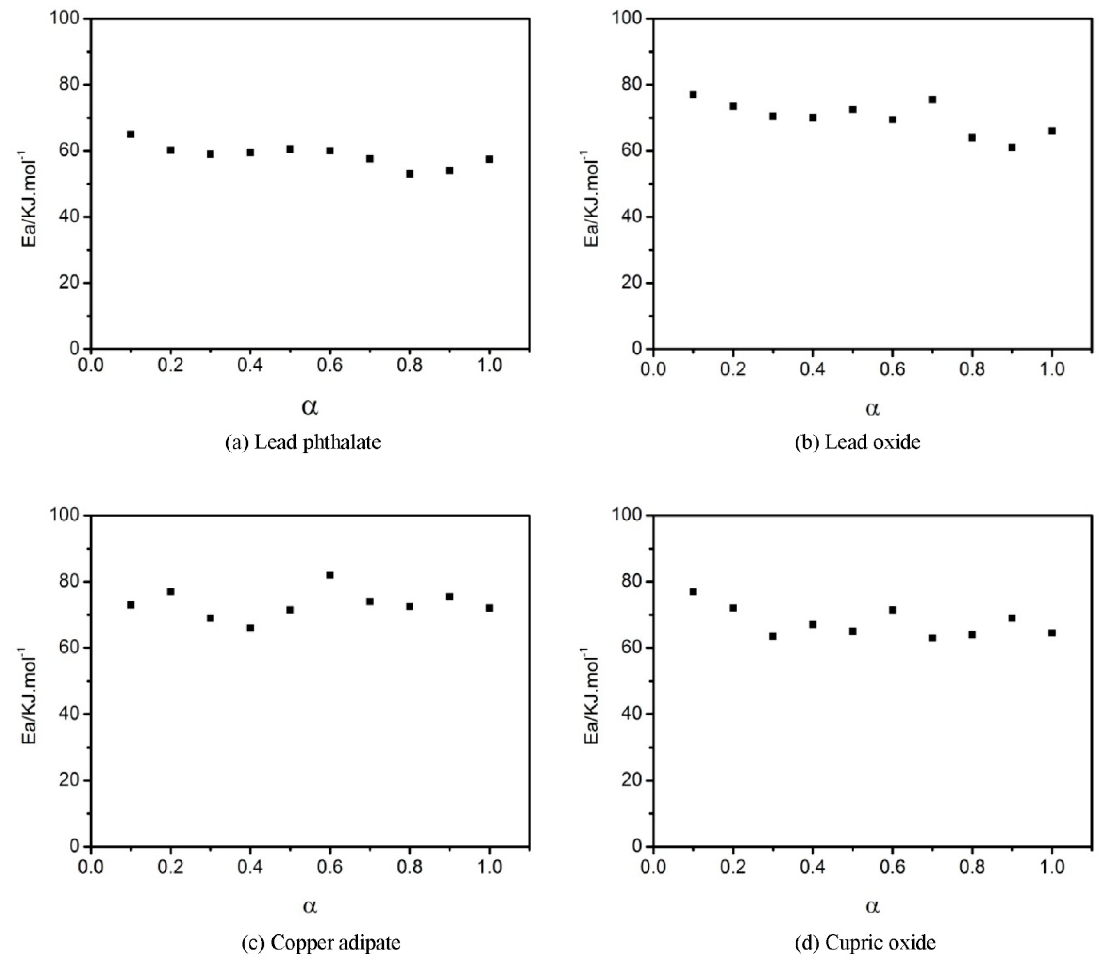 Polymers 11 00637 g009